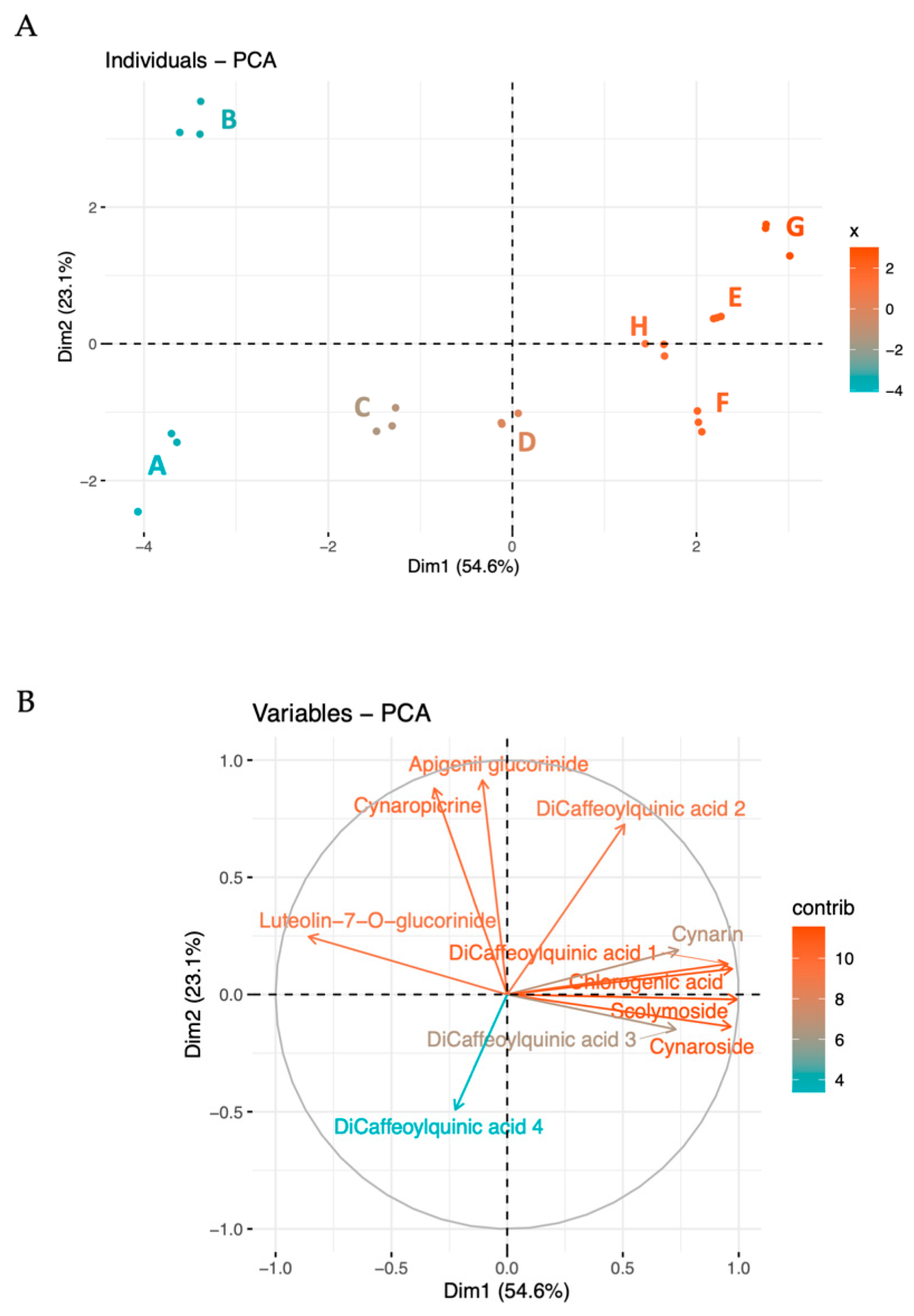 Molecules 29 03960 g001