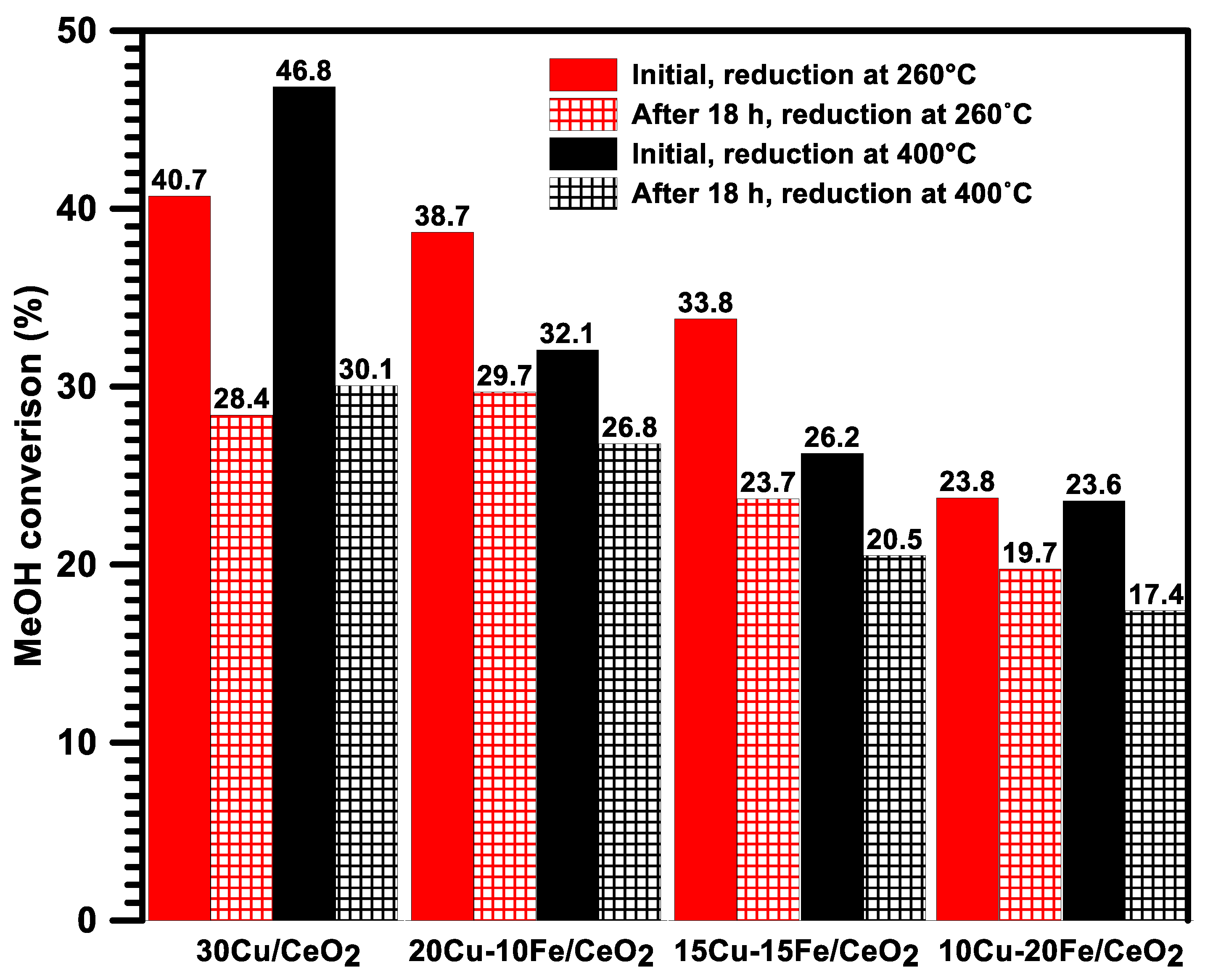 Molecules 29 03963 g006