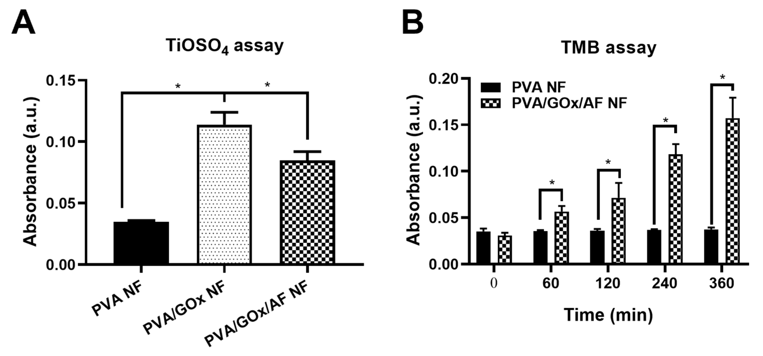 Molecules 29 03964 g003