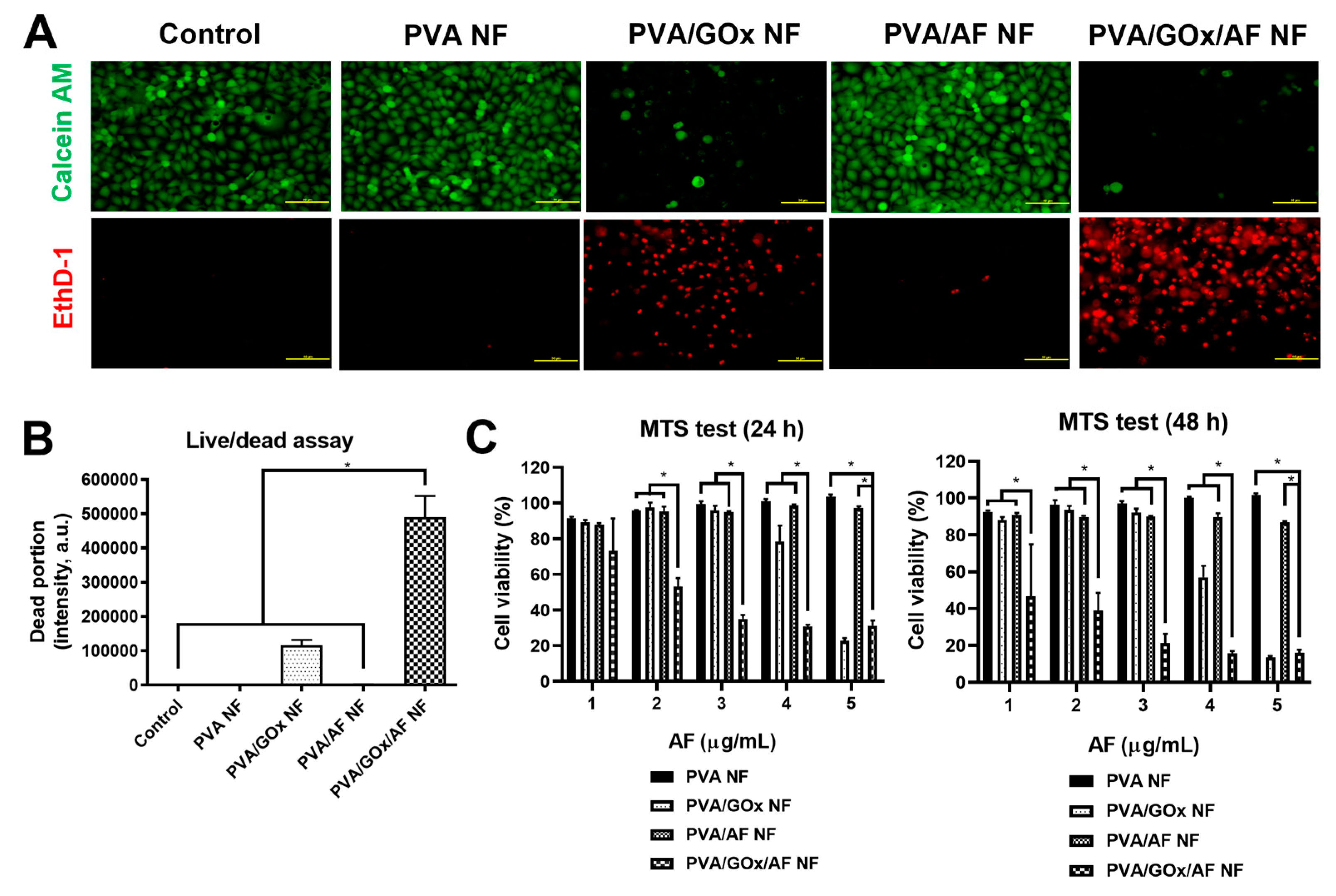 Molecules 29 03964 g005