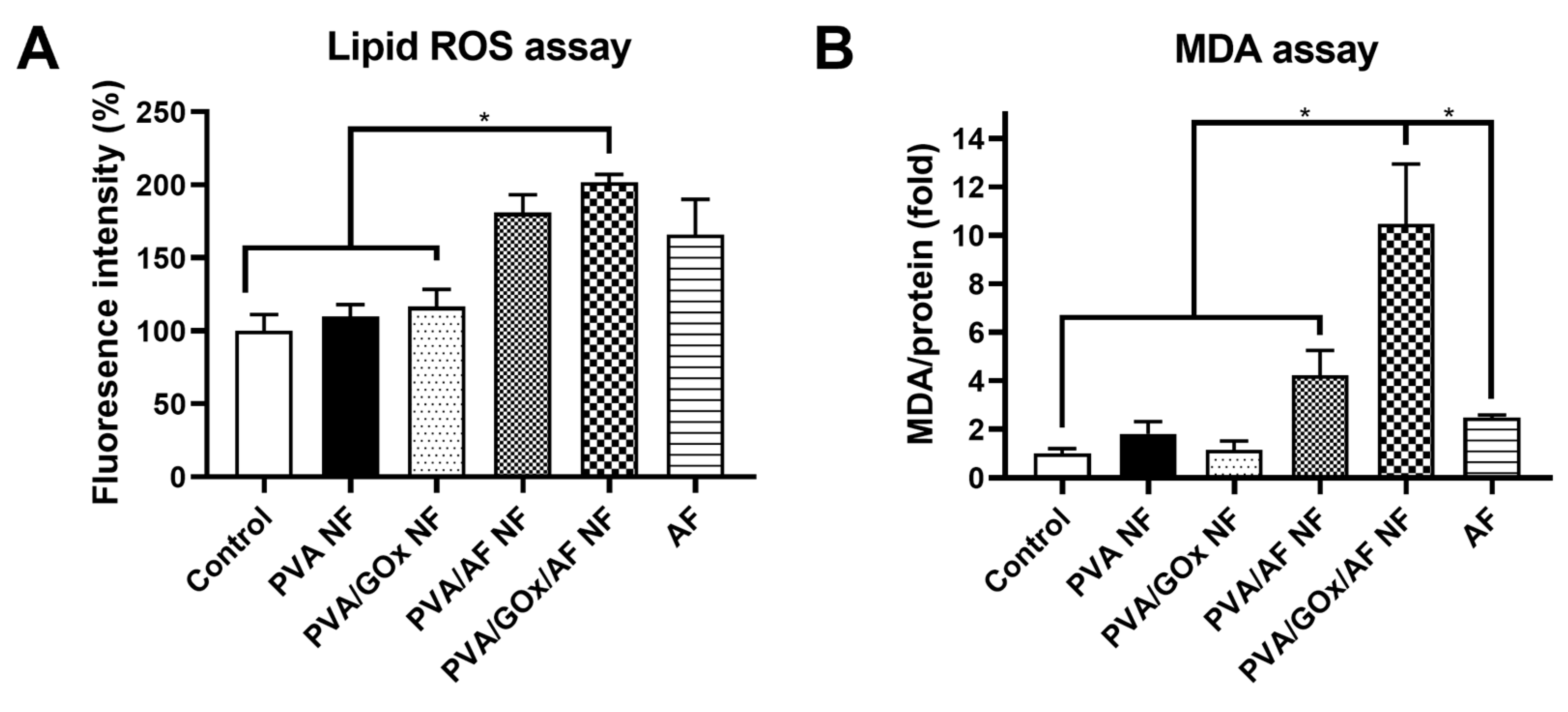 Molecules 29 03964 g007