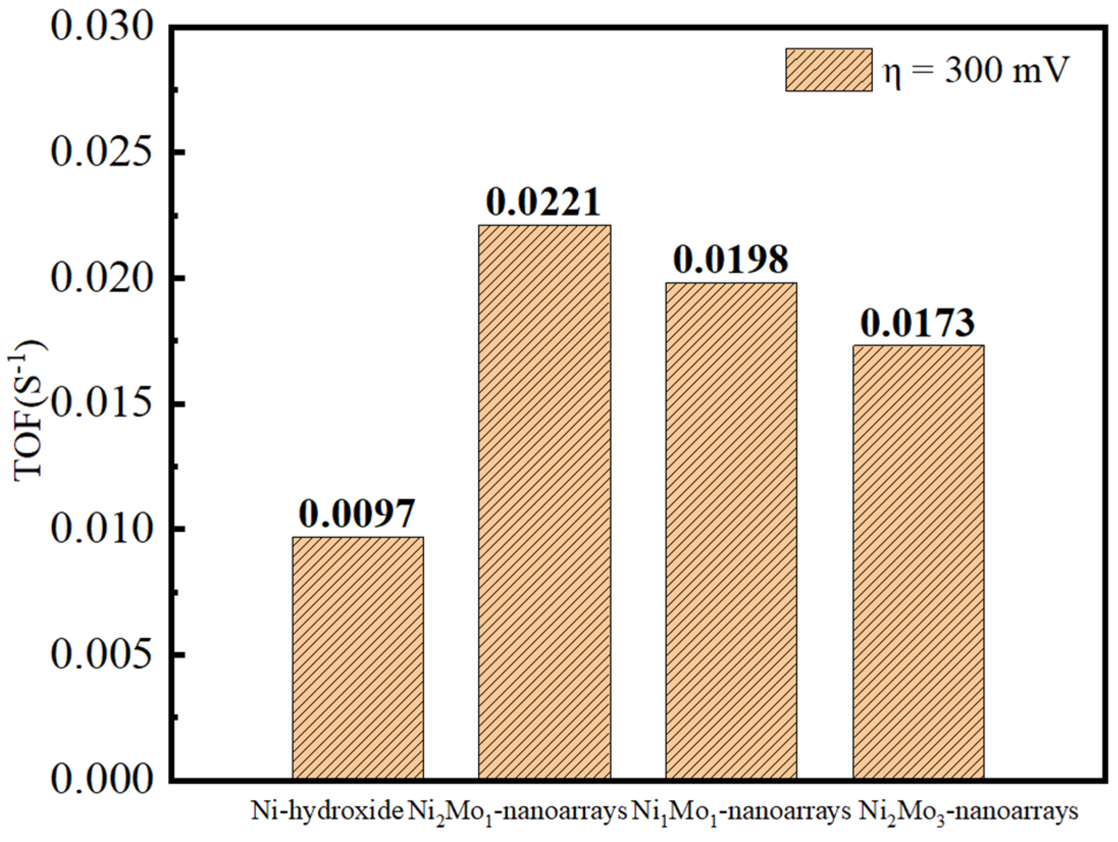 Molecules 29 03966 g007