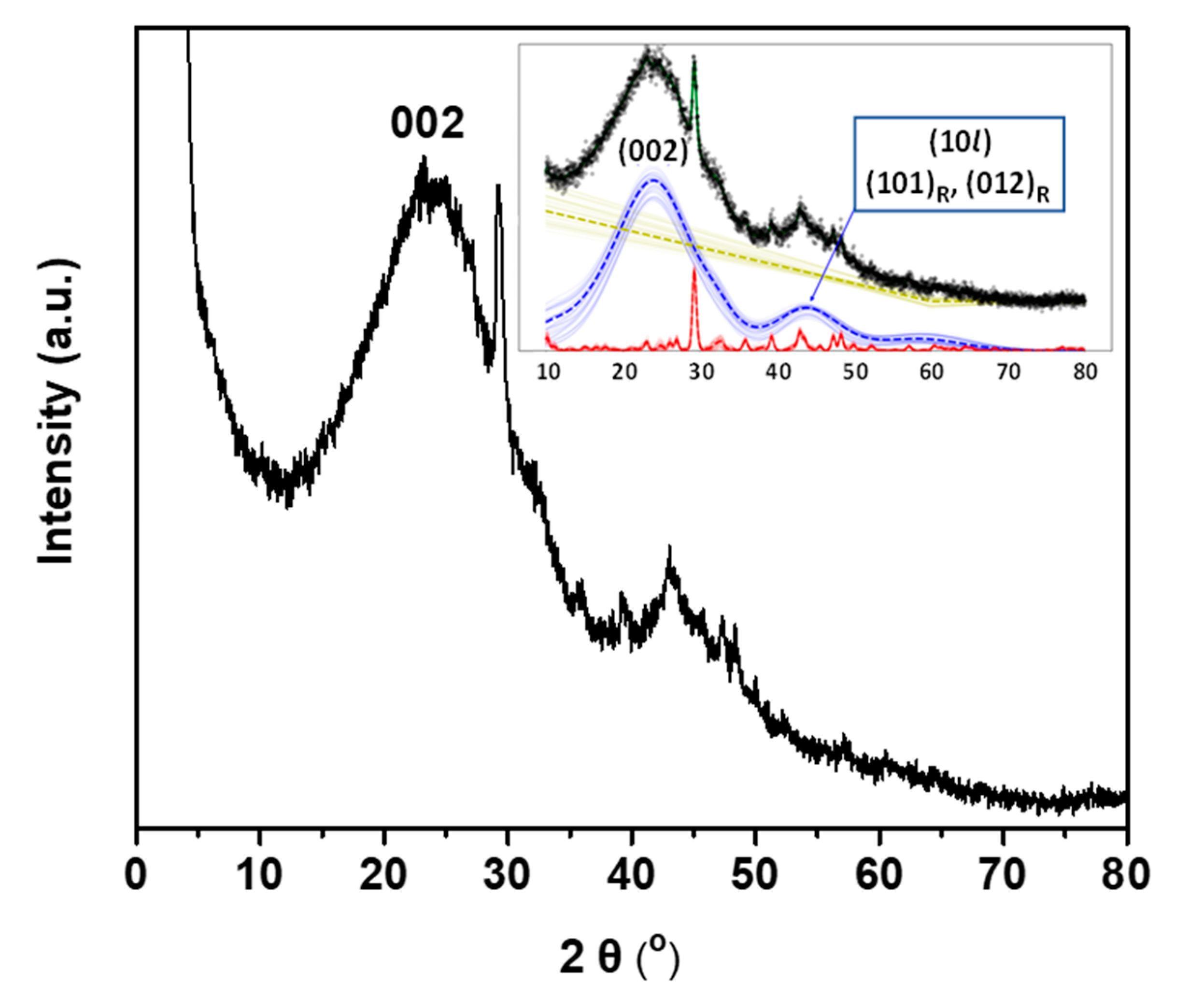 Molecules 29 03967 g001