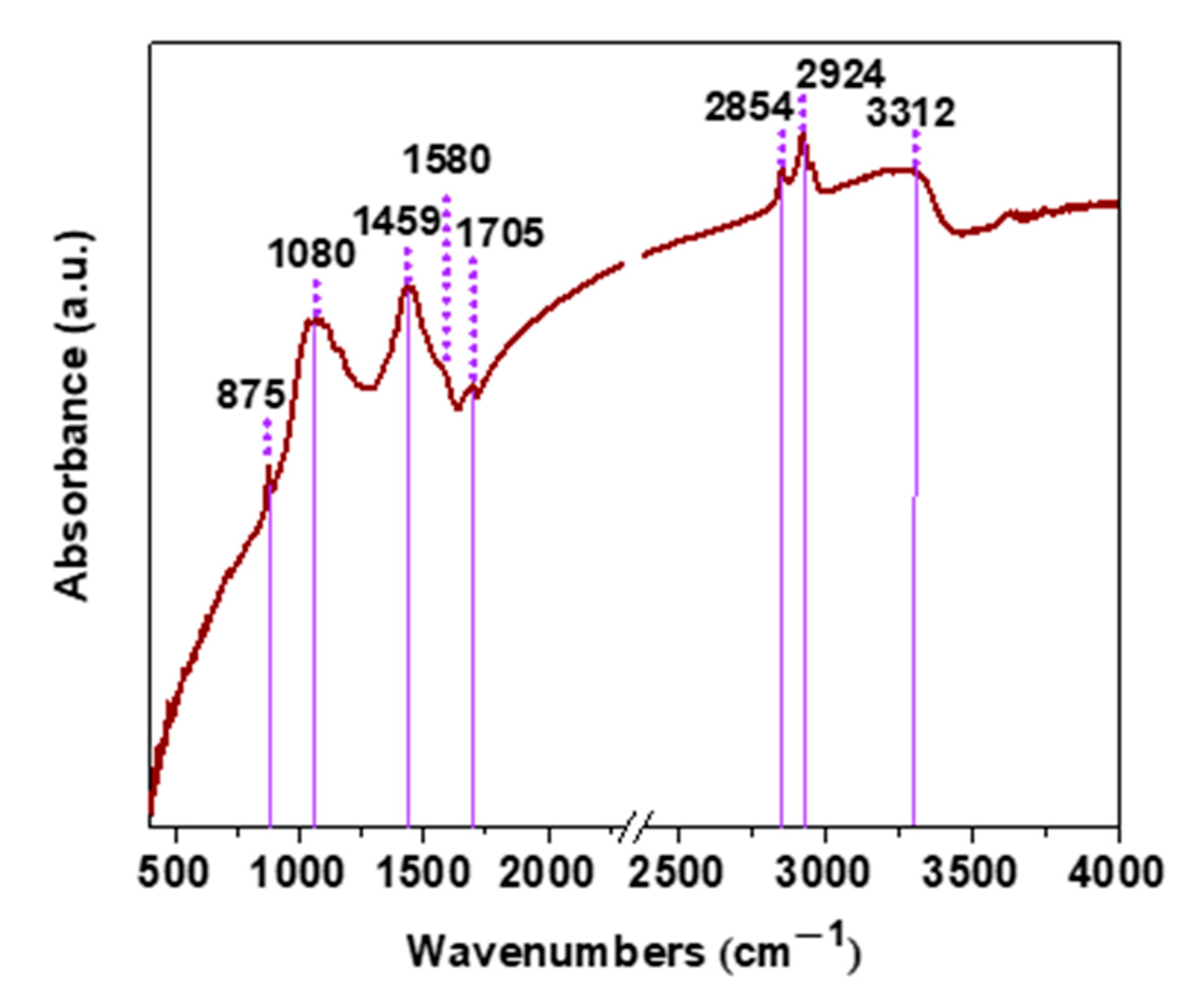 Molecules 29 03967 g003