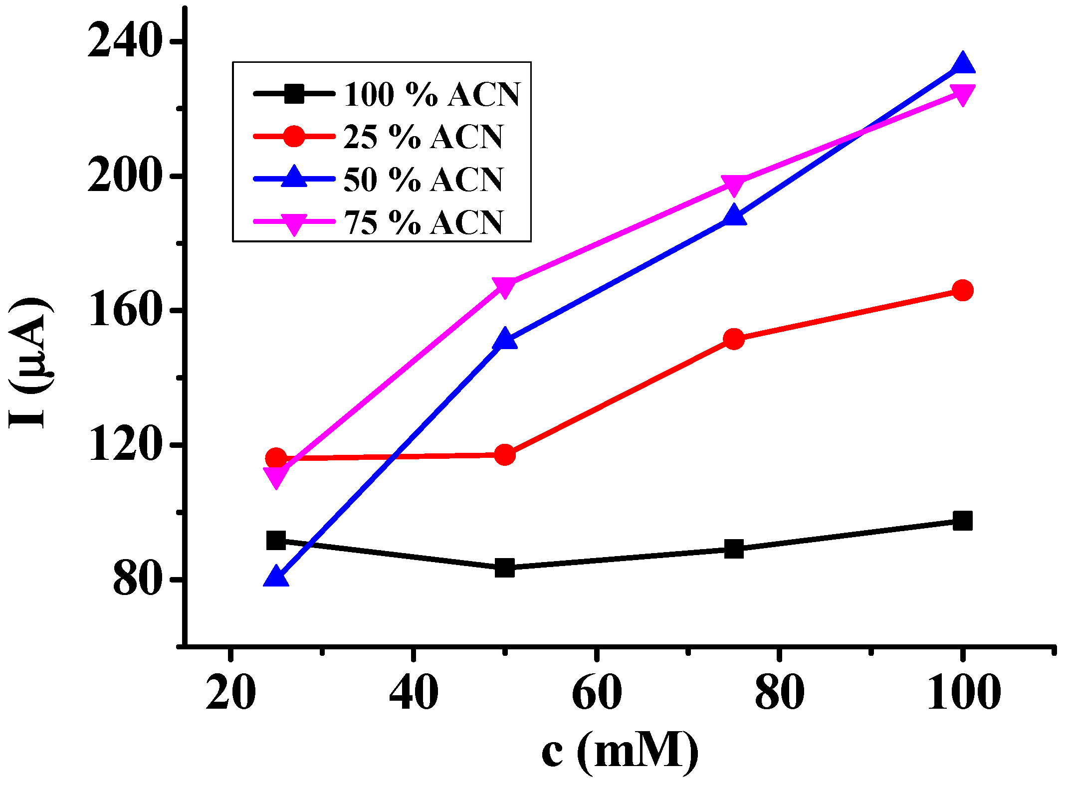 Molecules 29 03972 g003