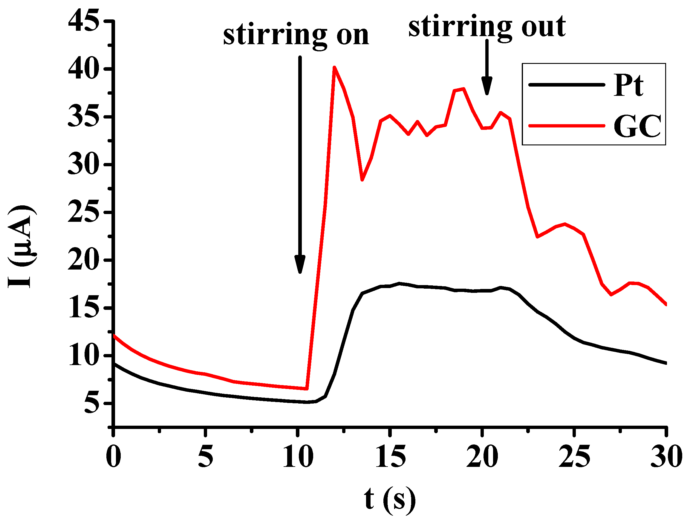 Molecules 29 03972 g005