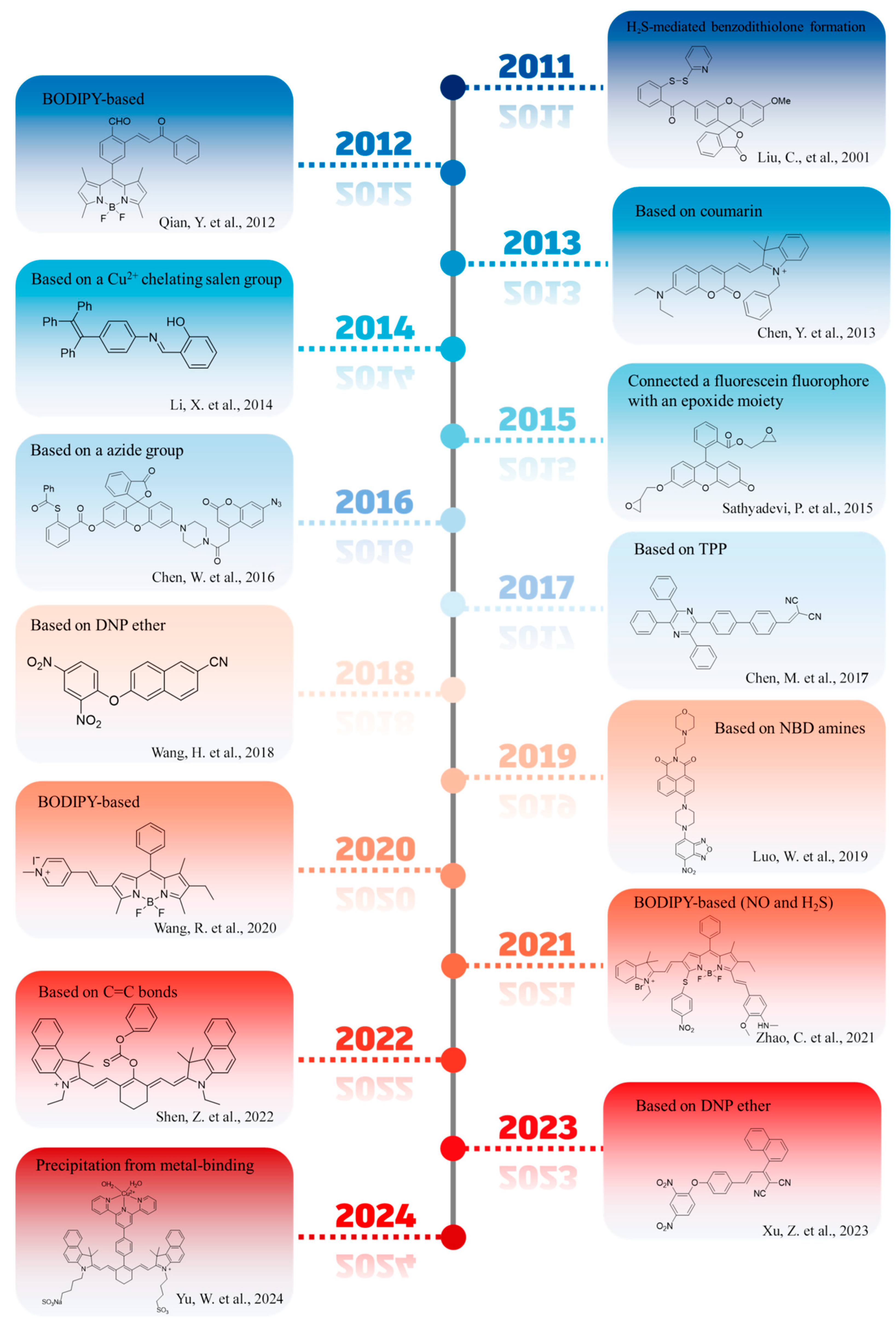 Molecules 29 03973 g007