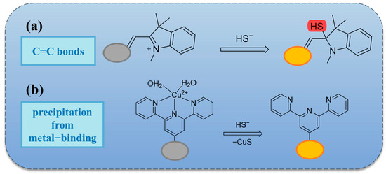 Molecules 29 03973 sch002
