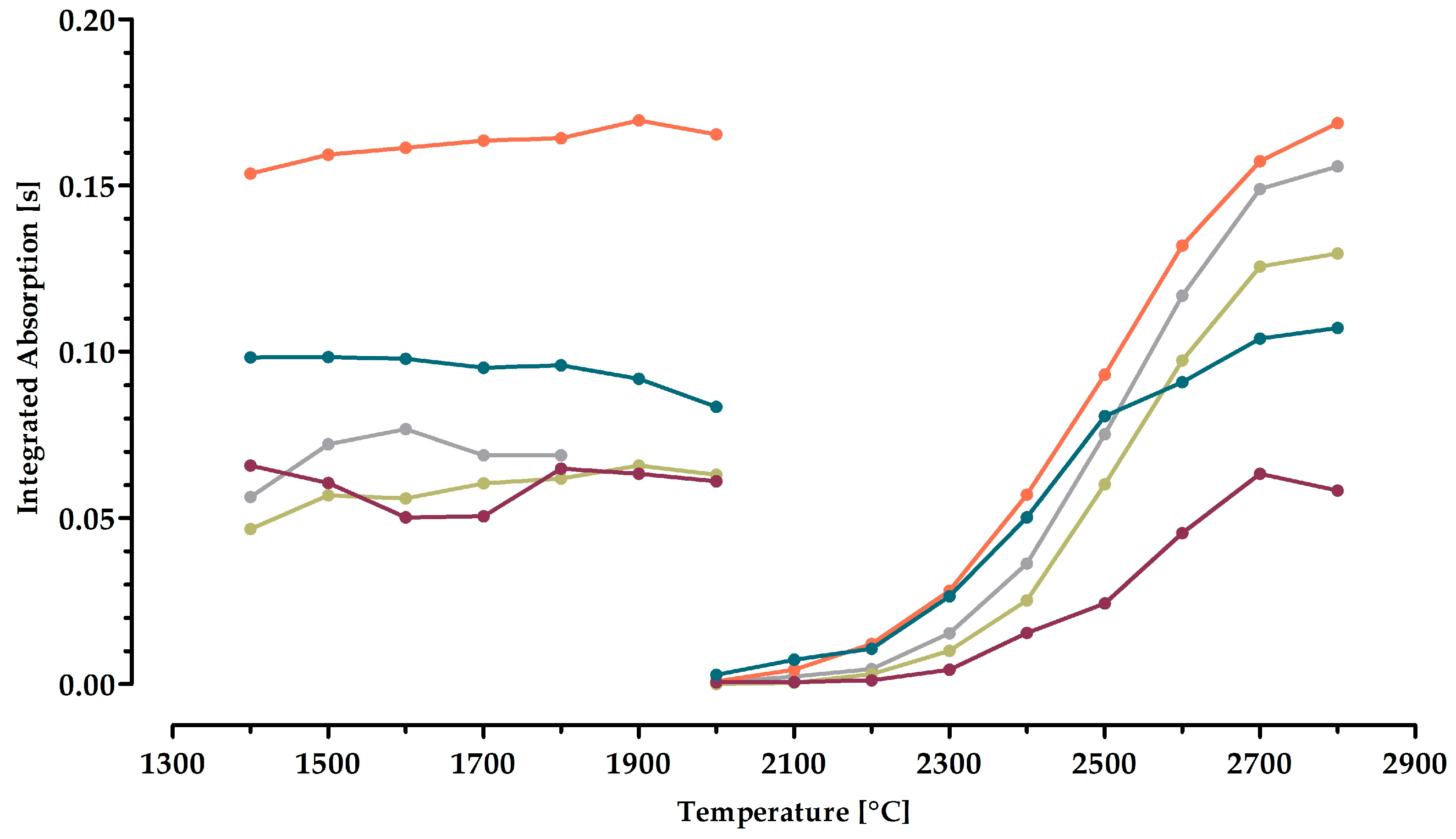 Molecules 29 03975 g003