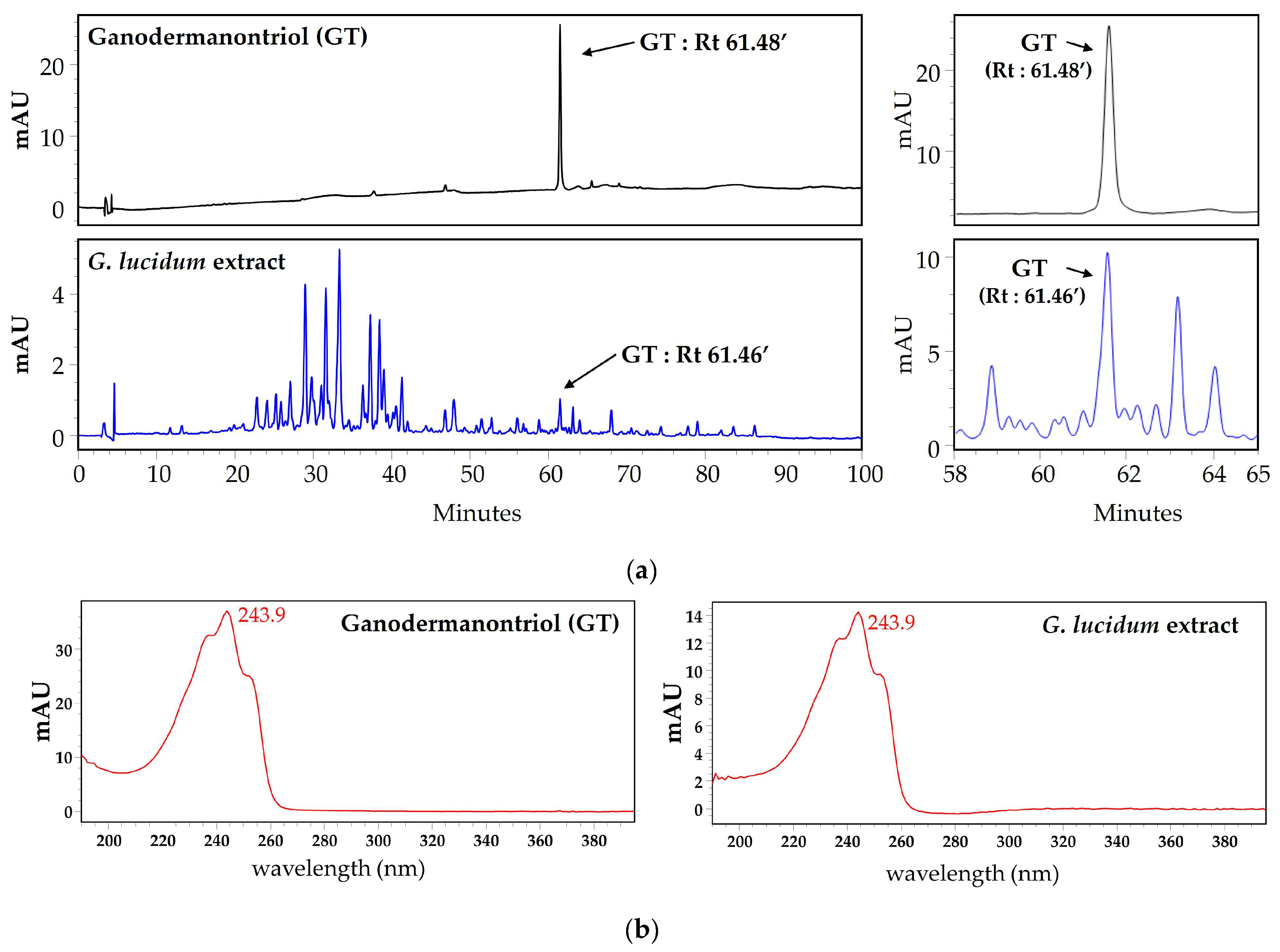 Molecules 29 03976 g005 Molecules 29 03976 g005
