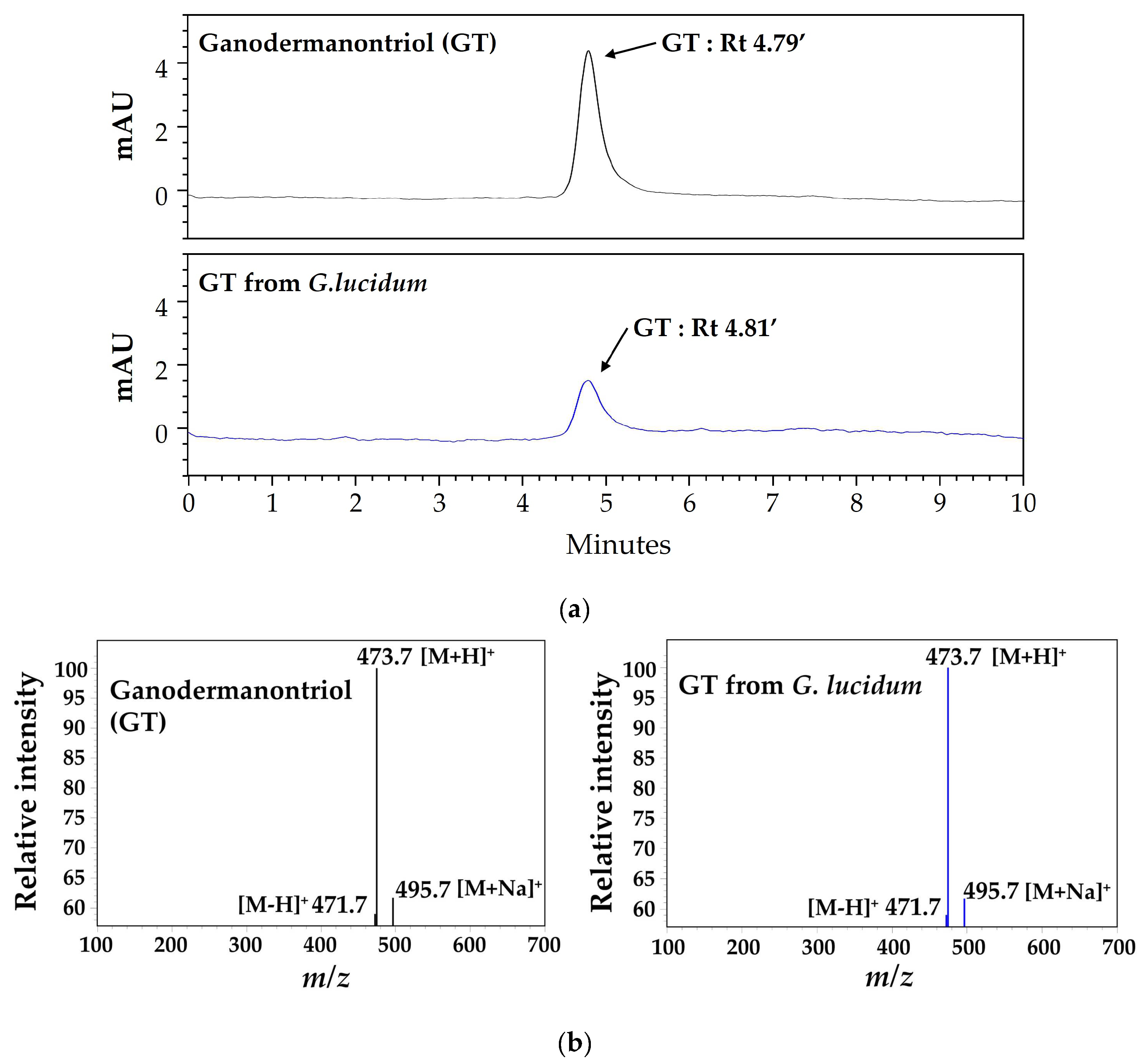 Molecules 29 03976 g006 Molecules 29 03976 g006
