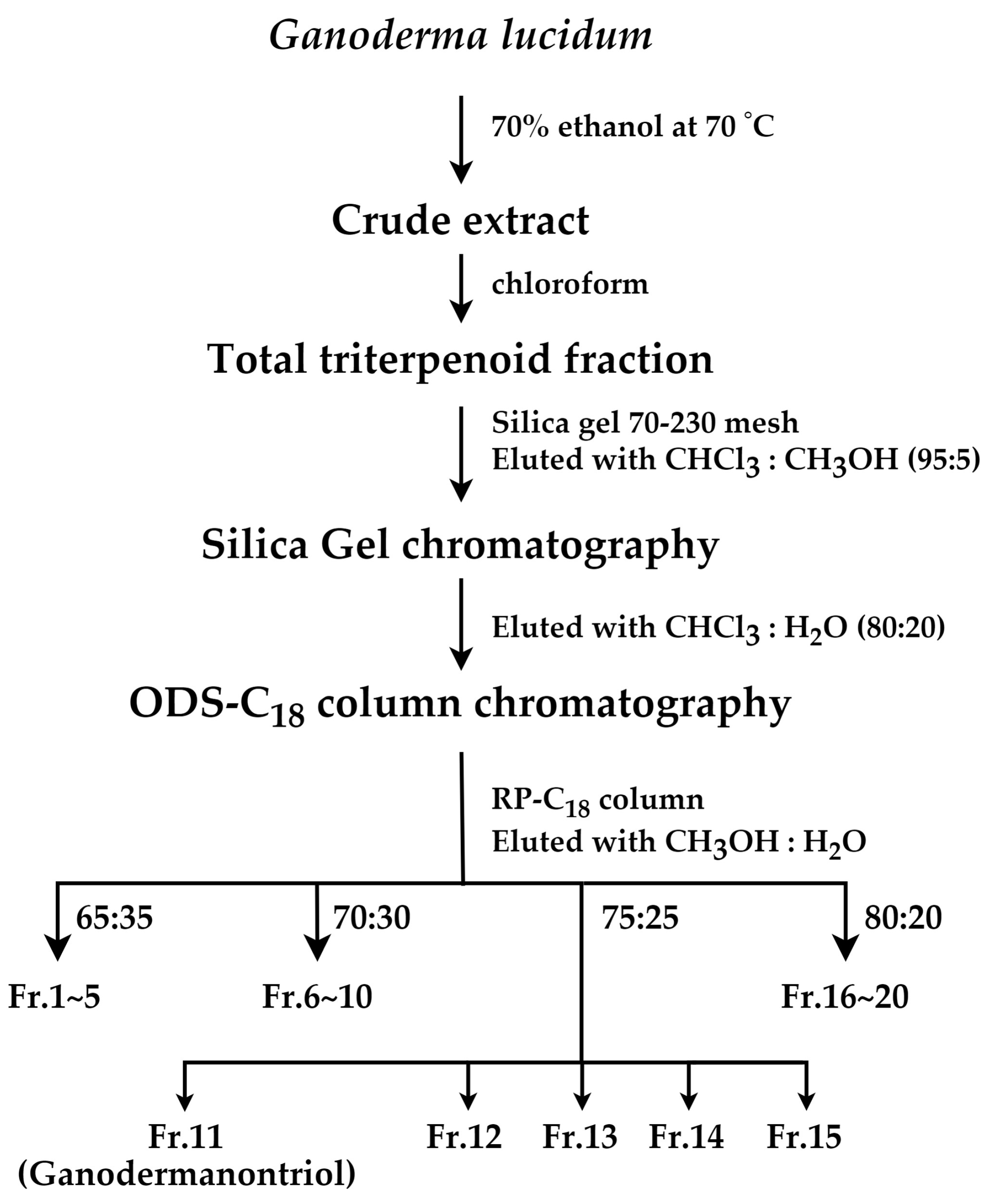 Molecules 29 03976 g007 Molecules 29 03976 g007