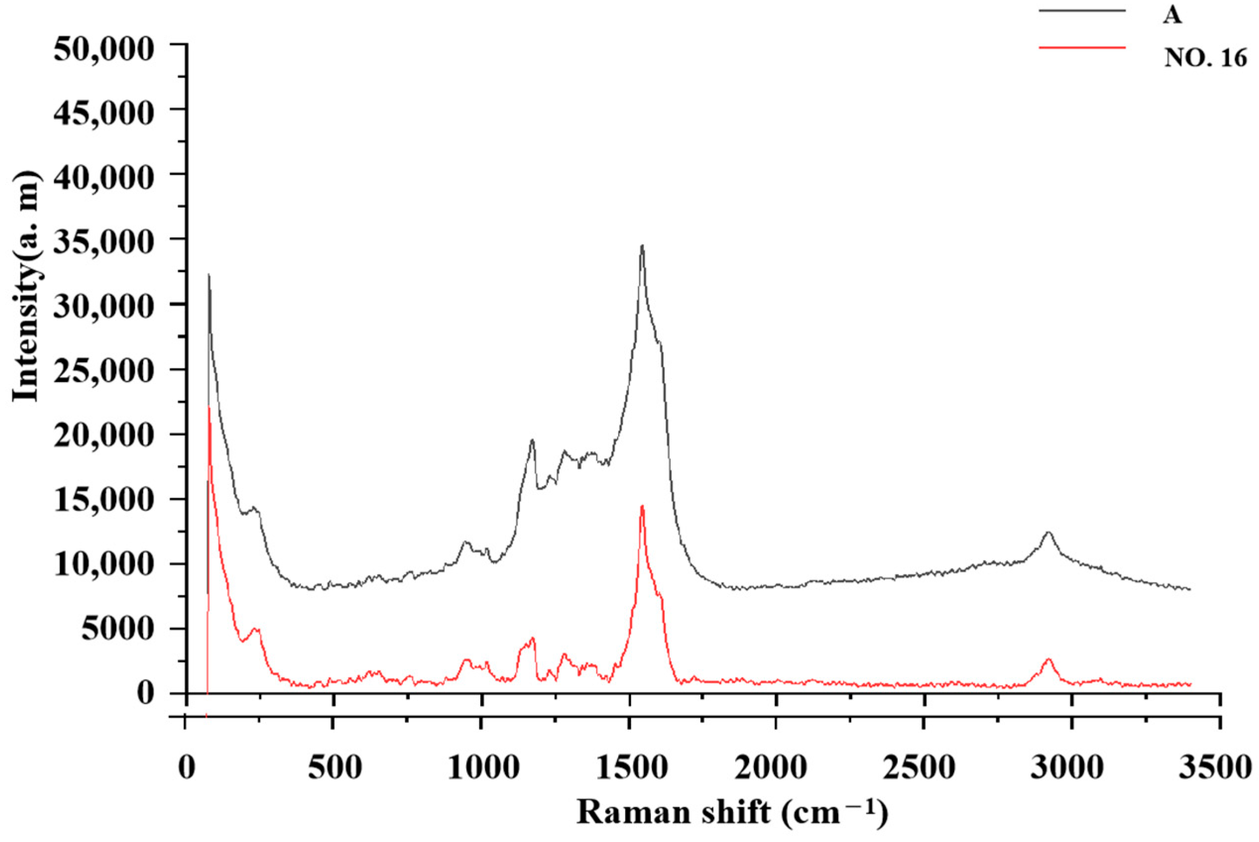 Molecules 29 03977 g005