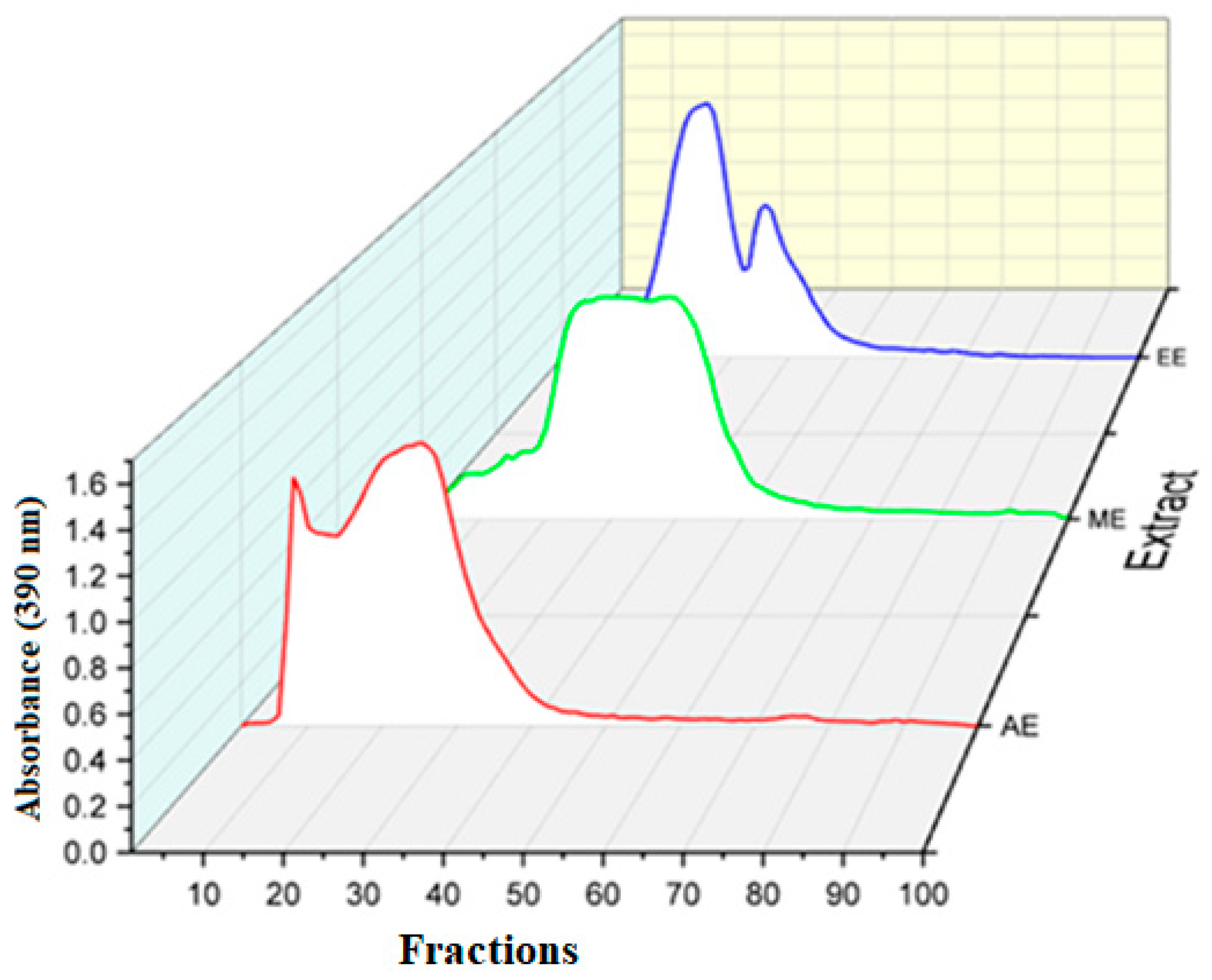 Molecules 29 03982 g002 Molecules 29 03982 g002