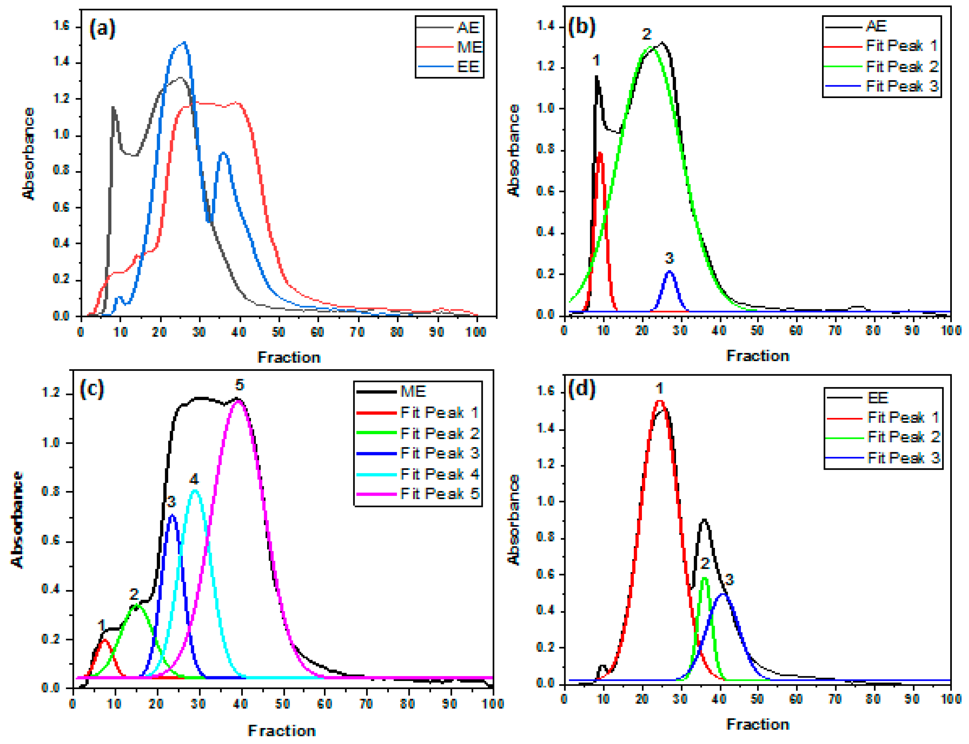 Molecules 29 03982 g003 Molecules 29 03982 g003