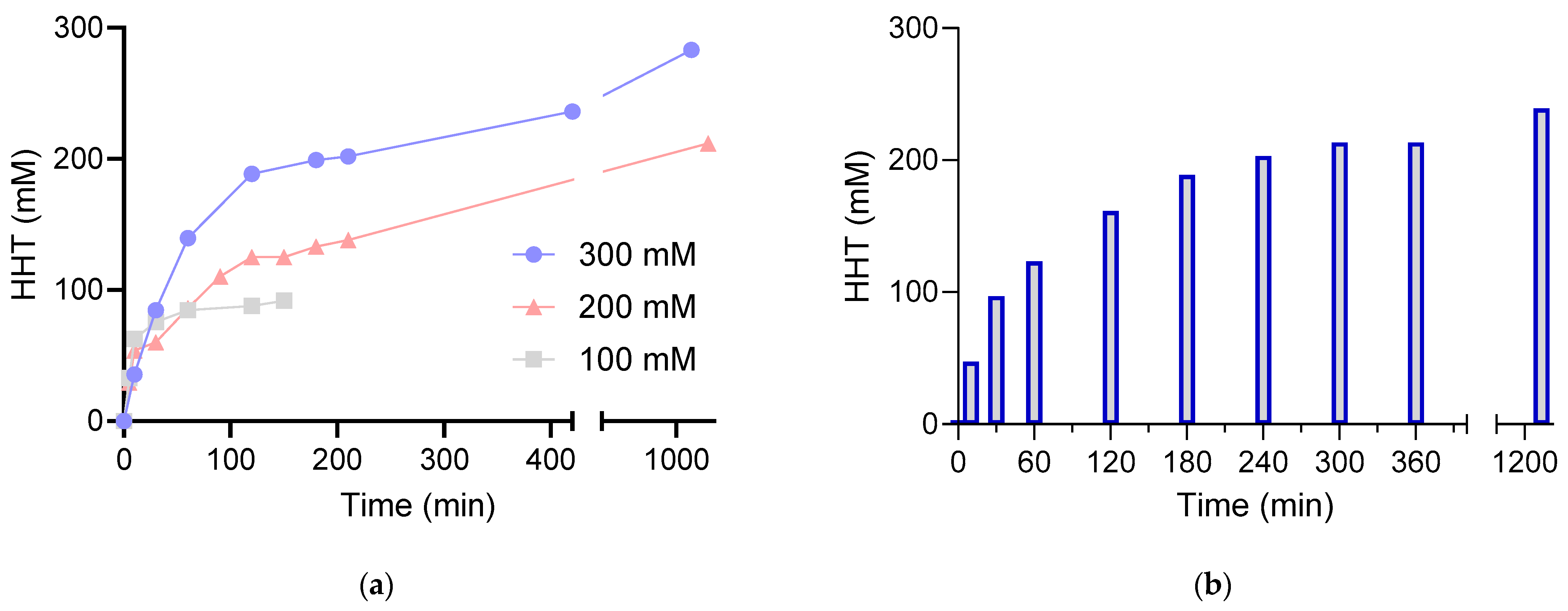 Molecules 29 03985 g003