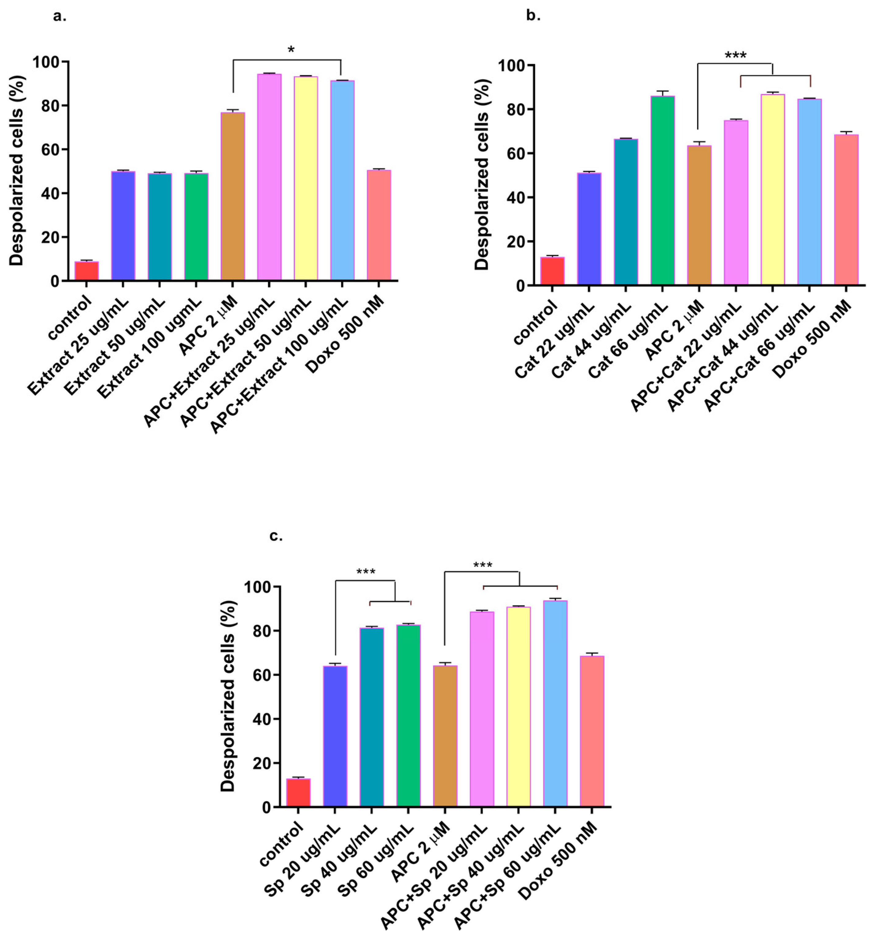 Molecules 29 03986 g004 Molecules 29 03986 g004