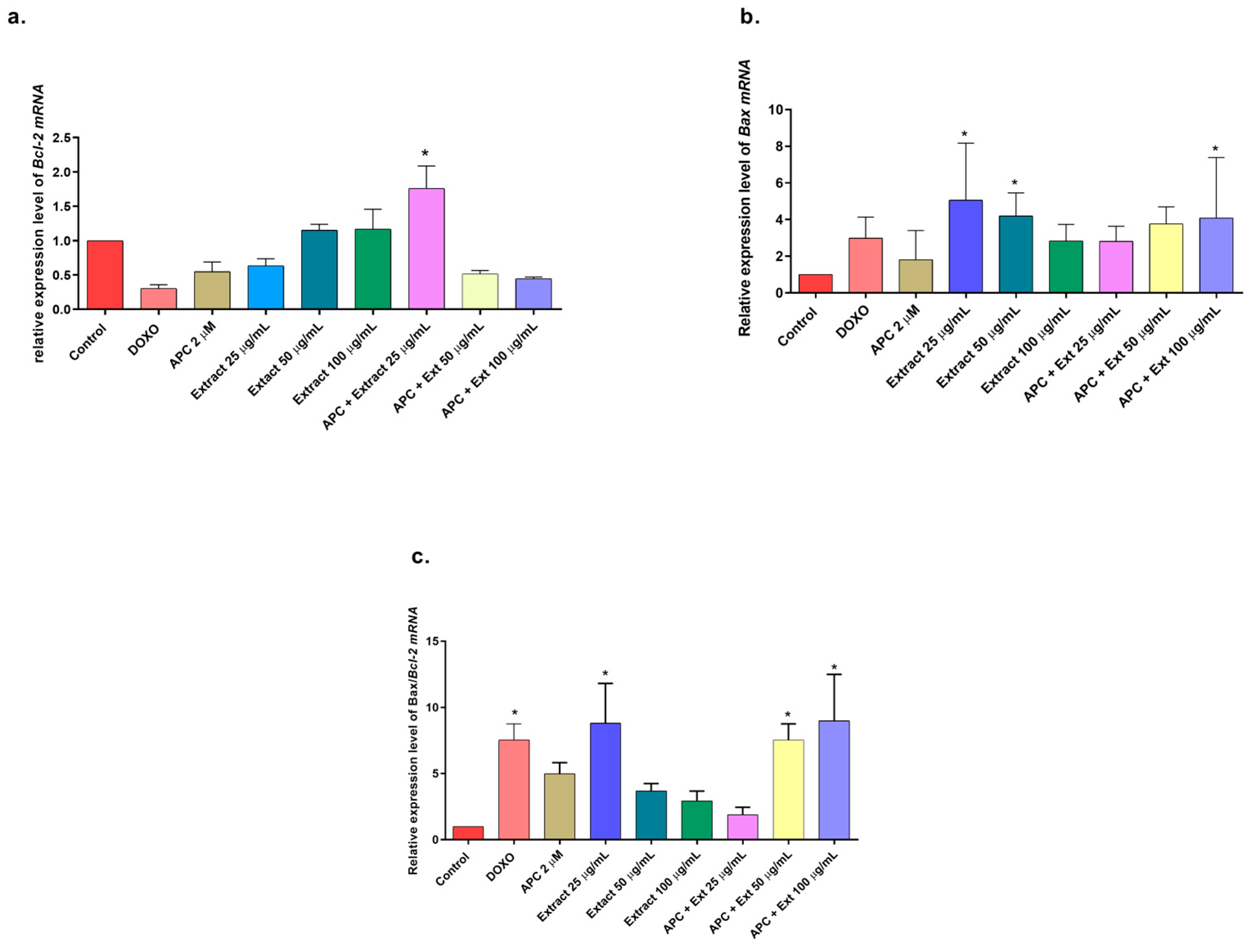 Molecules 29 03986 g005 Molecules 29 03986 g005