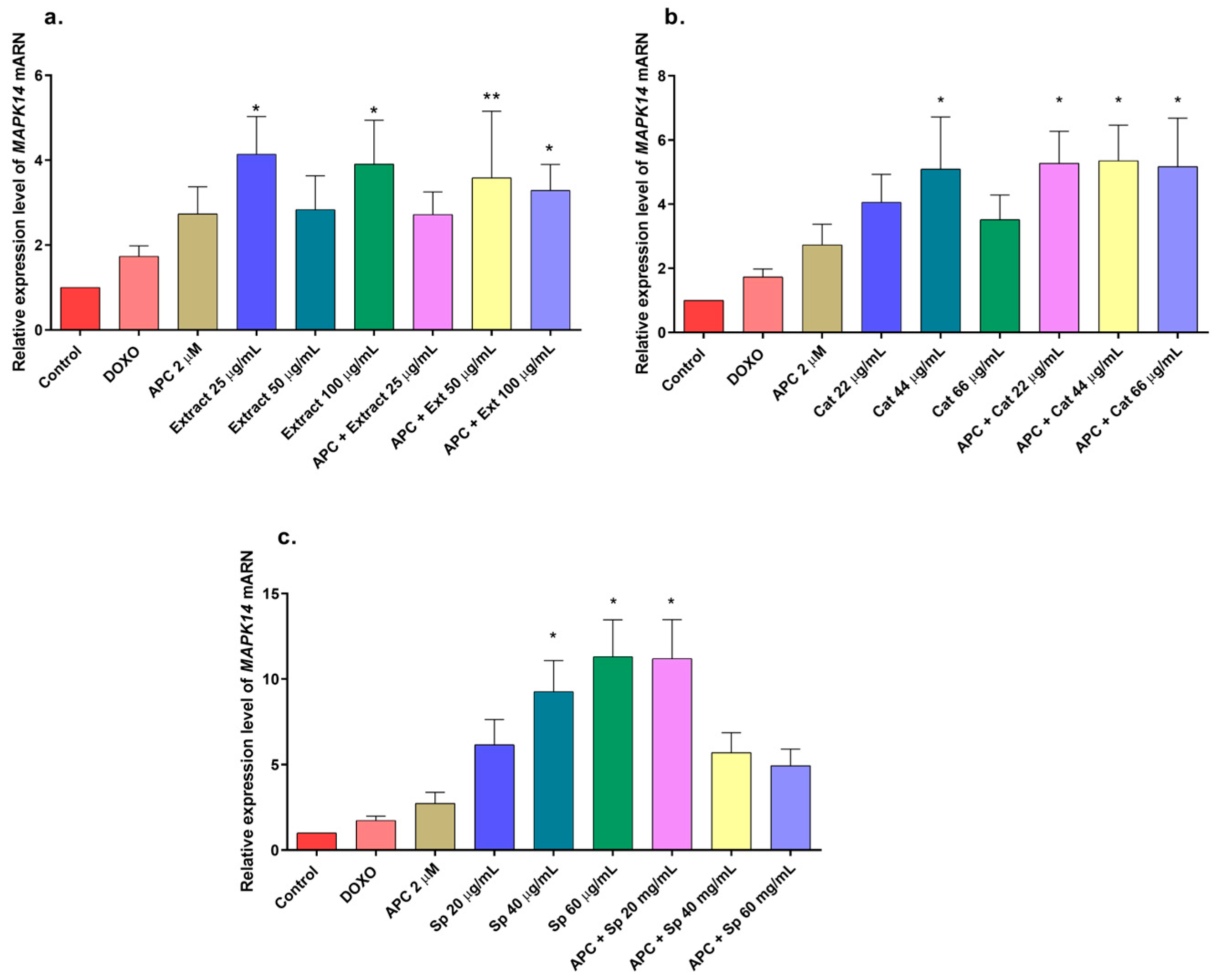 Molecules 29 03986 g006 Molecules 29 03986 g006