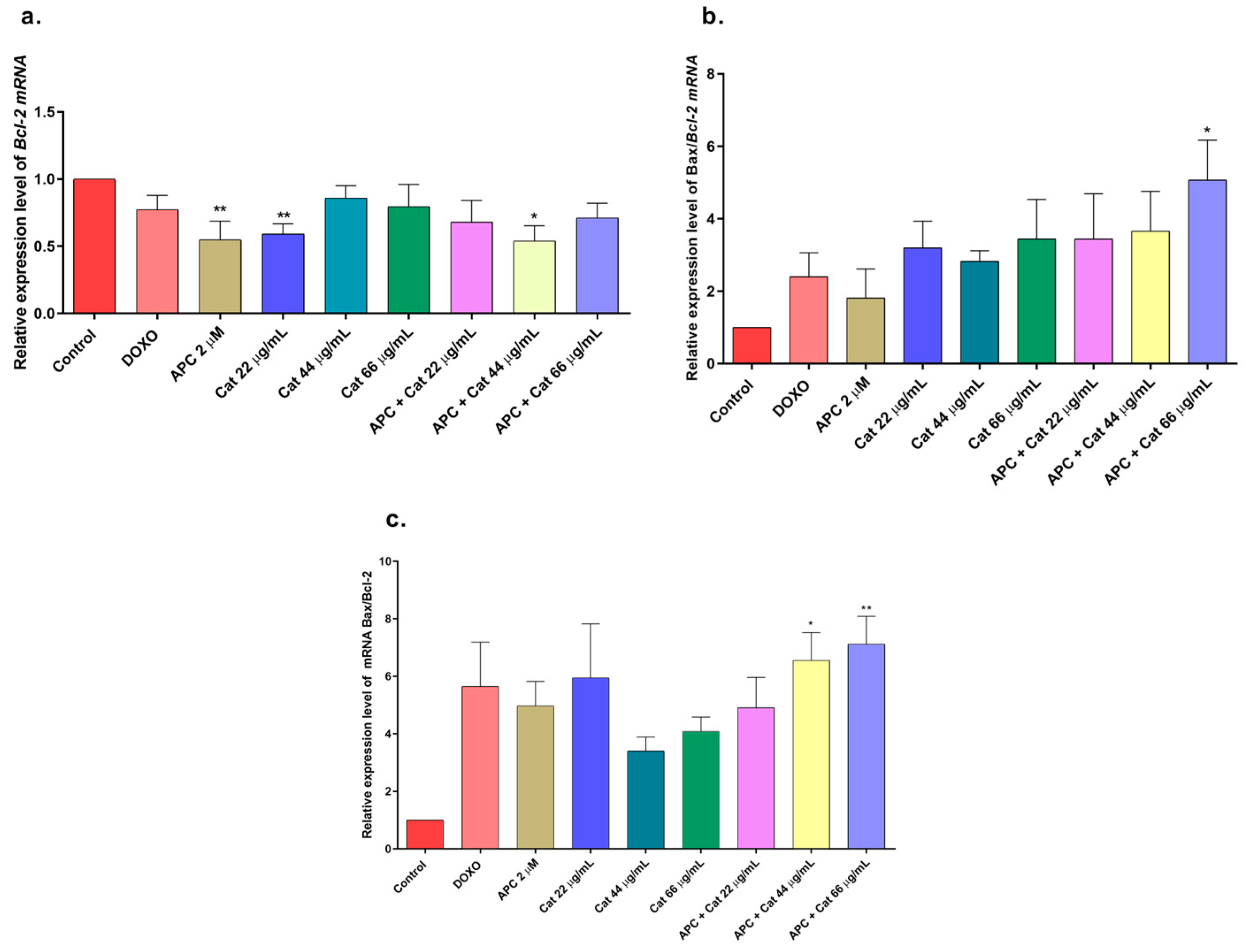 Molecules 29 03986 g007 Molecules 29 03986 g007
