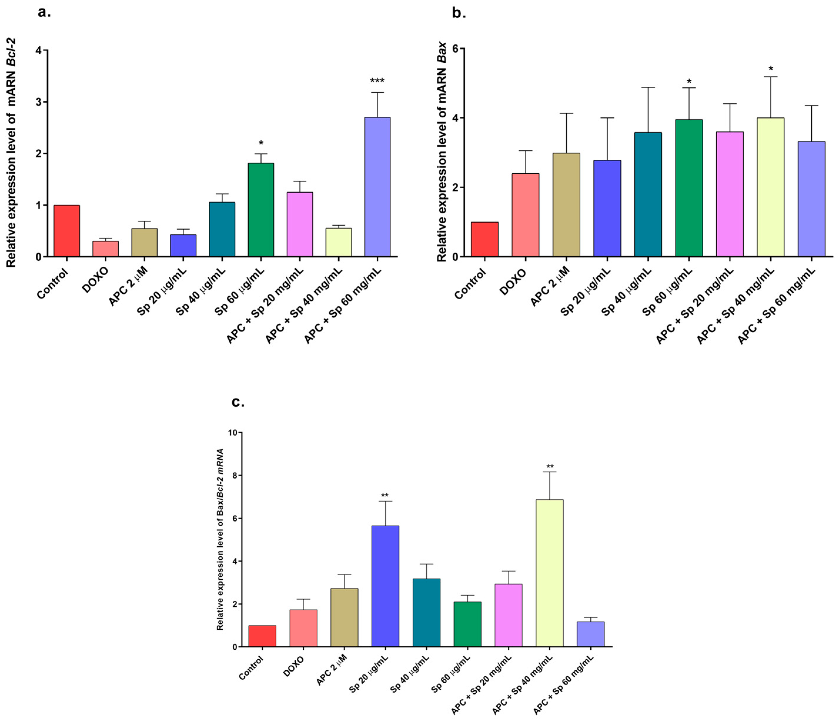 Molecules 29 03986 g008 Molecules 29 03986 g008
