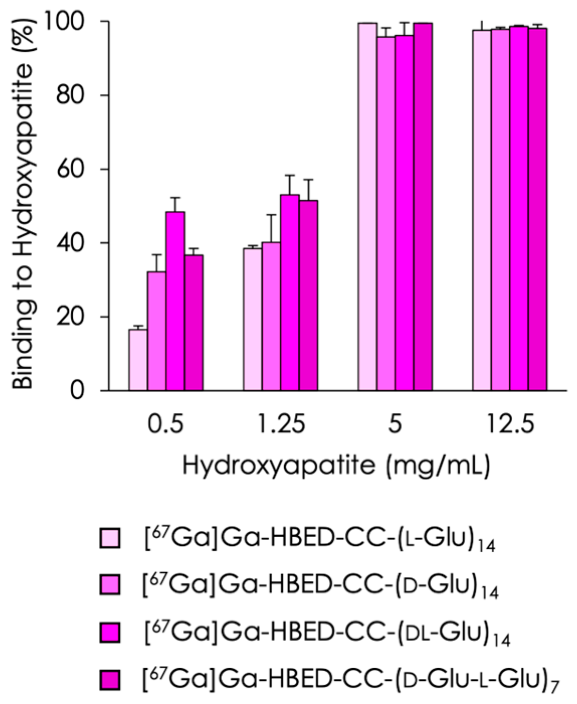 Molecules 29 03993 g002