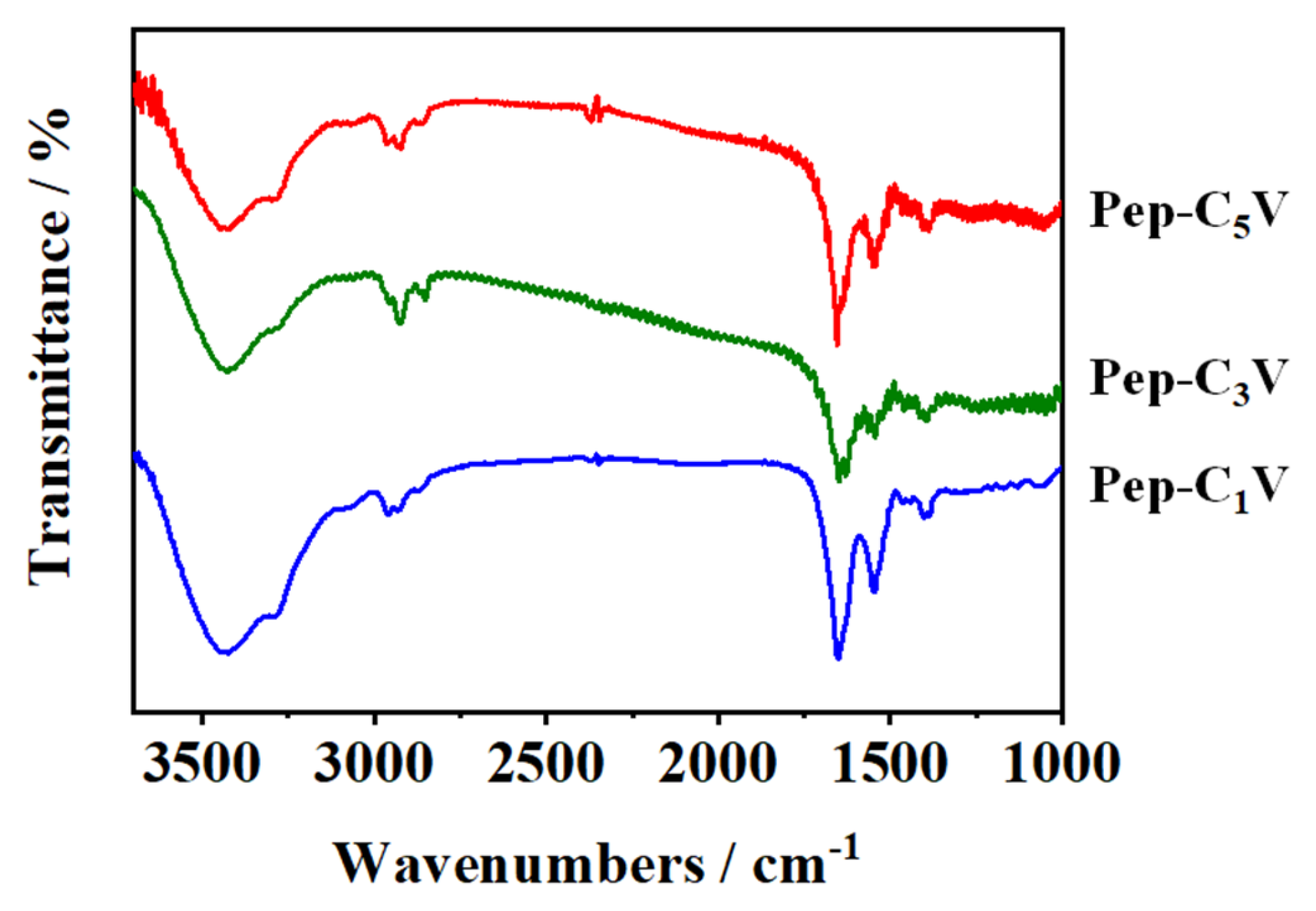 Molecules 29 04001 g002