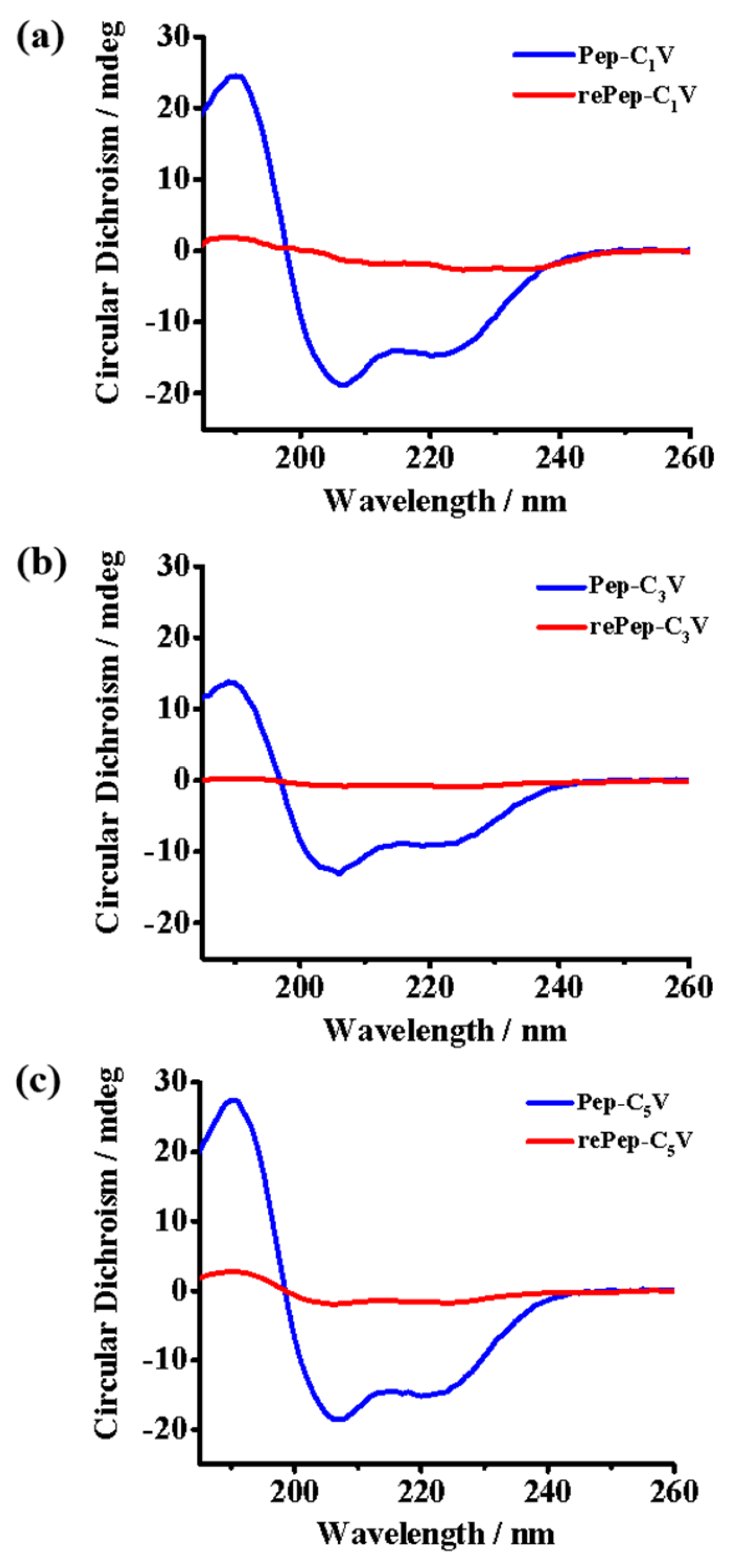 Molecules 29 04001 g003