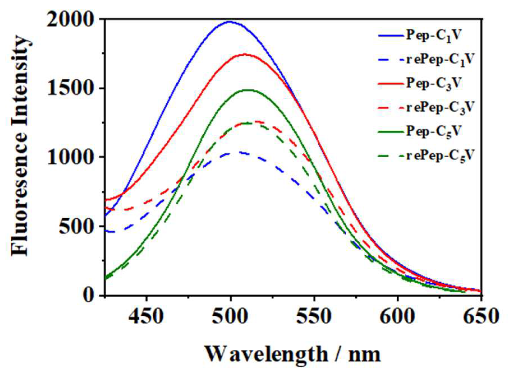 Molecules 29 04001 g005