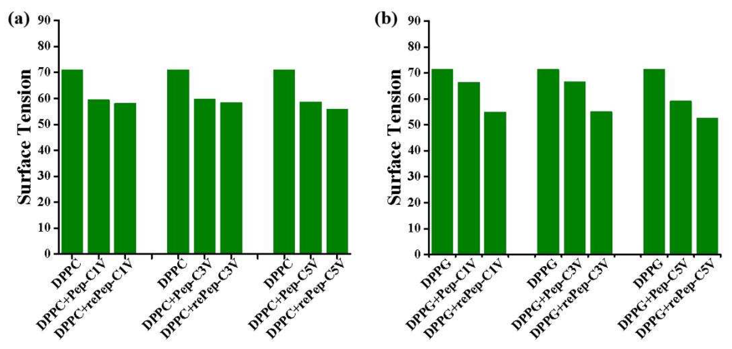 Molecules 29 04001 g006