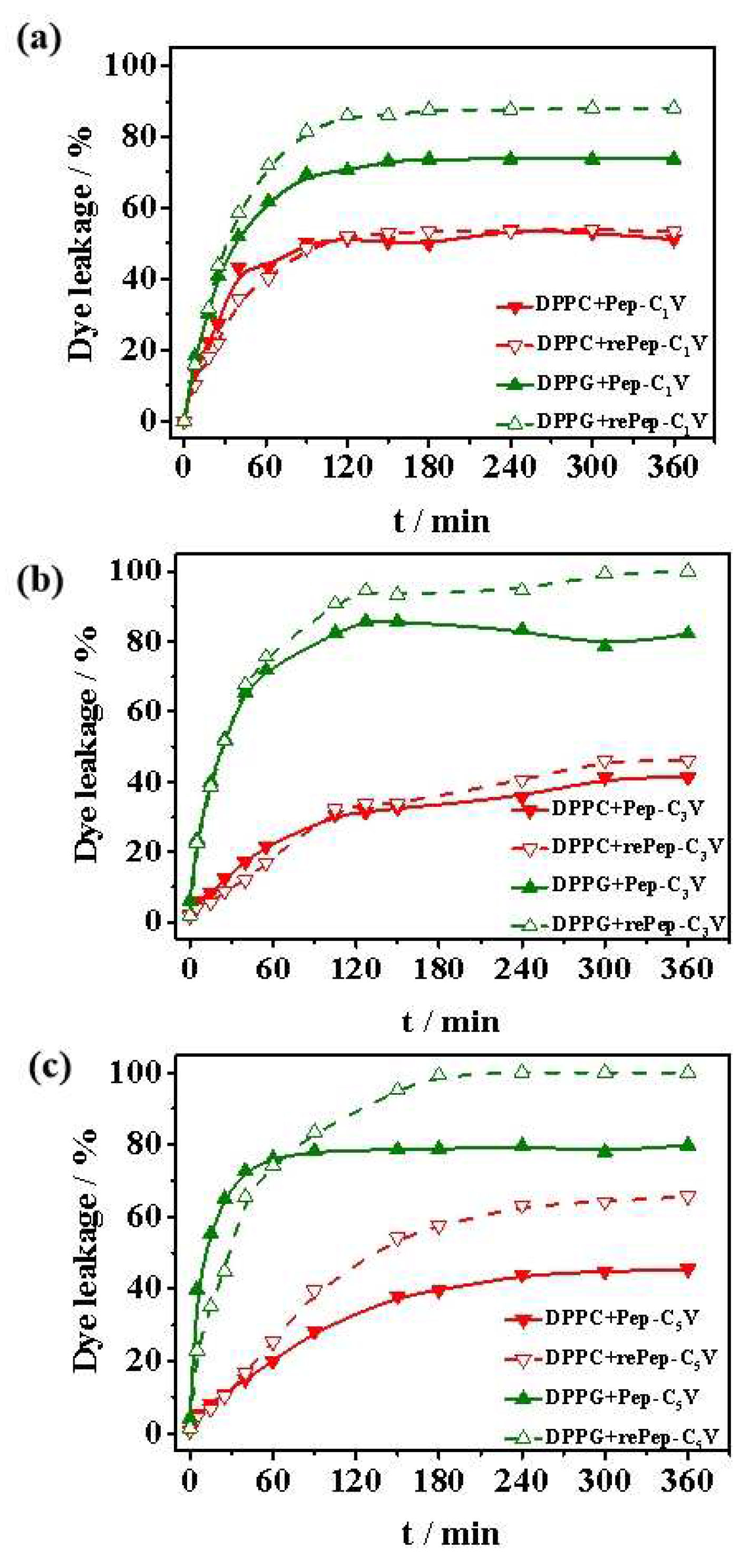 Molecules 29 04001 g007