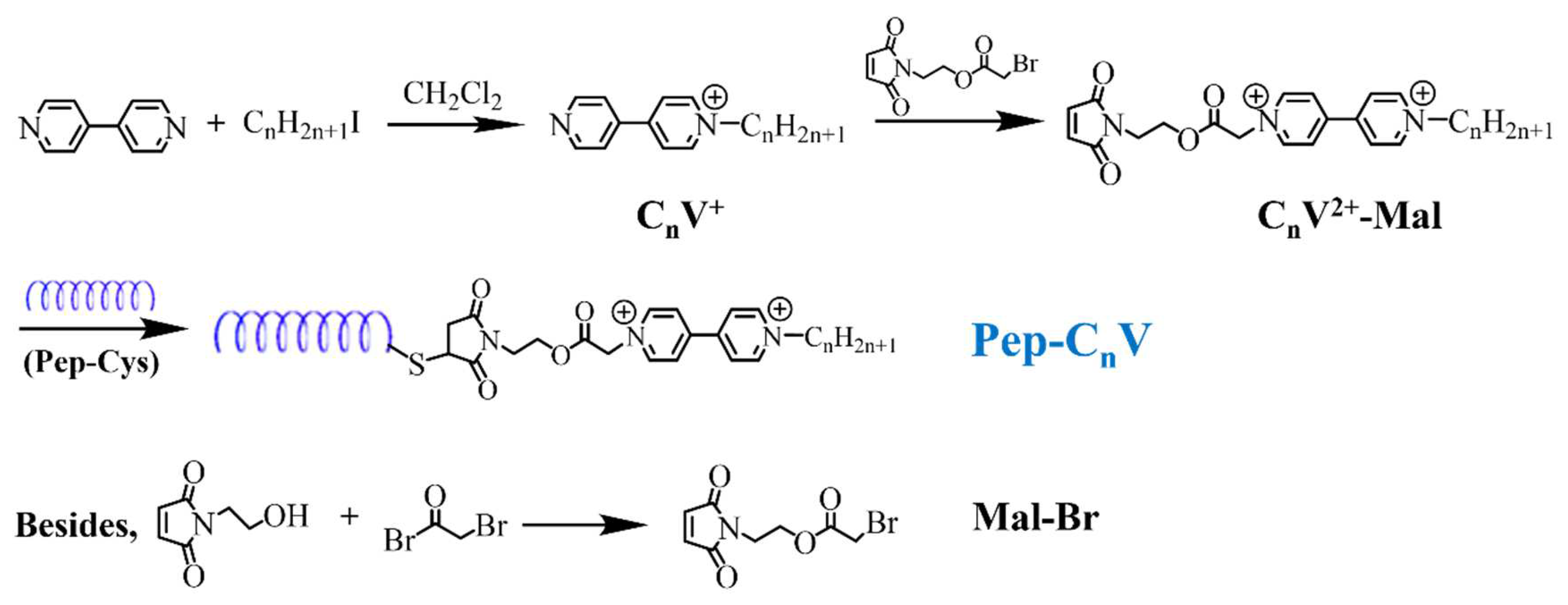Molecules 29 04001 g008