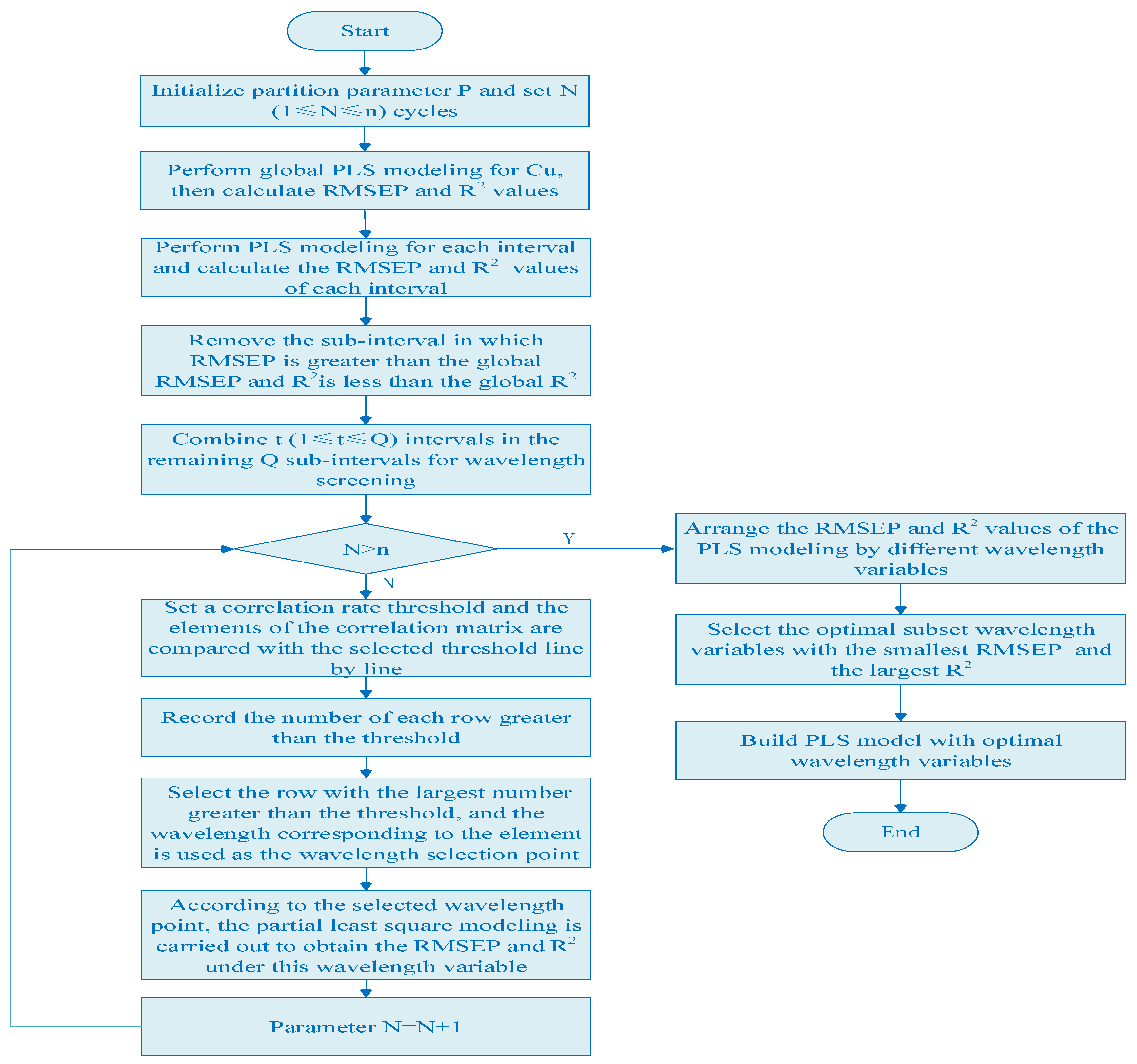 Molecules 29 04006 g001
