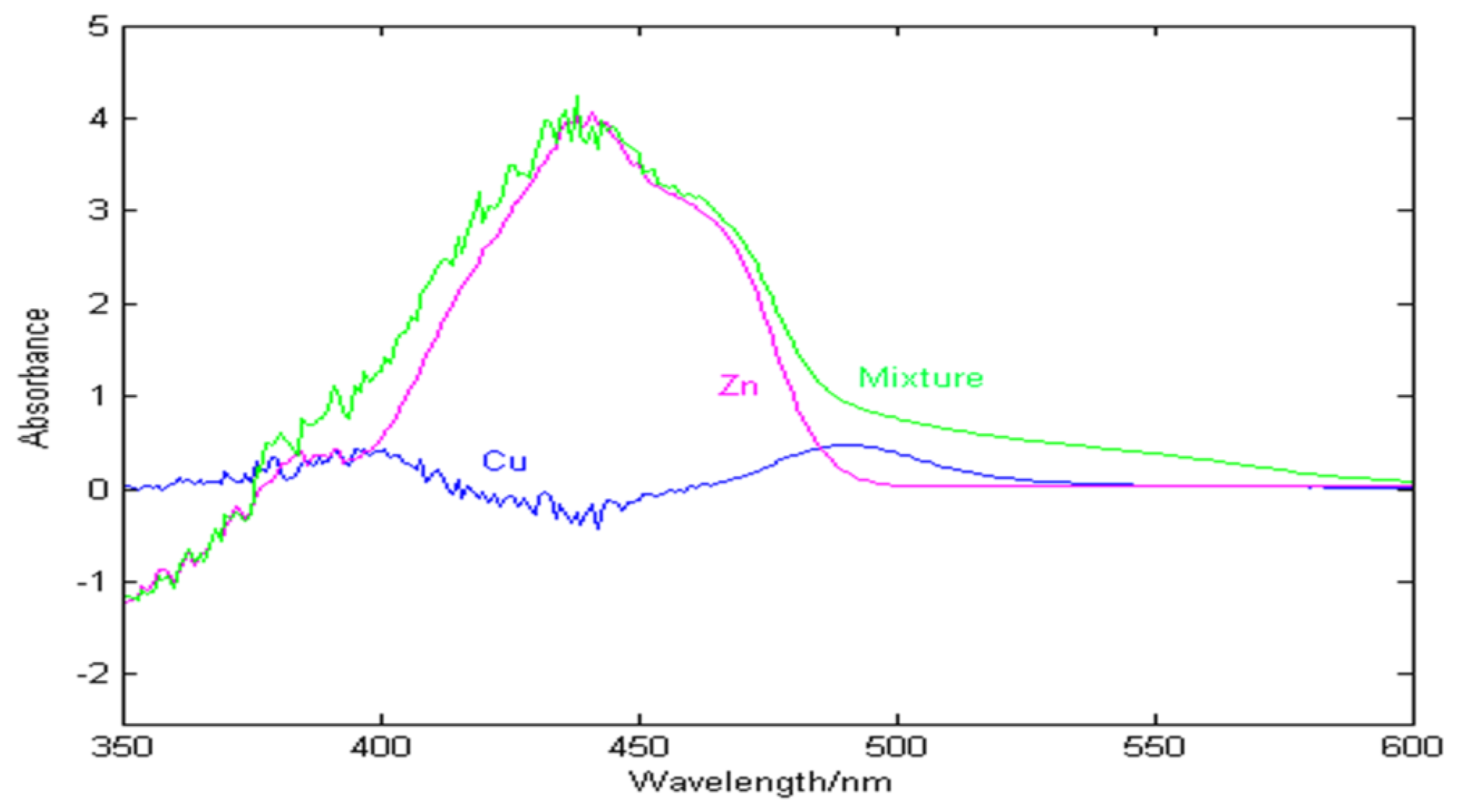 Molecules 29 04006 g002