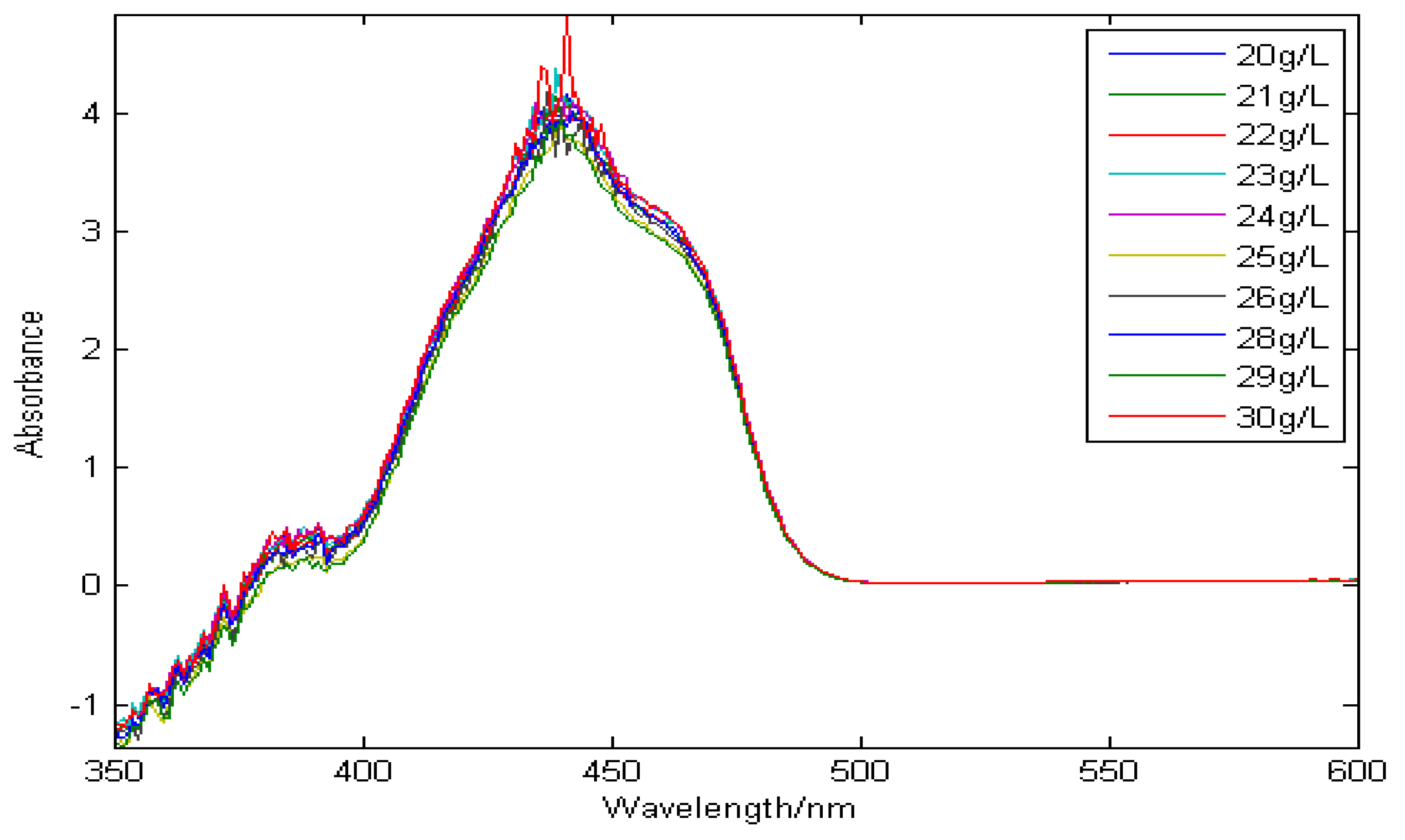 Molecules 29 04006 g003