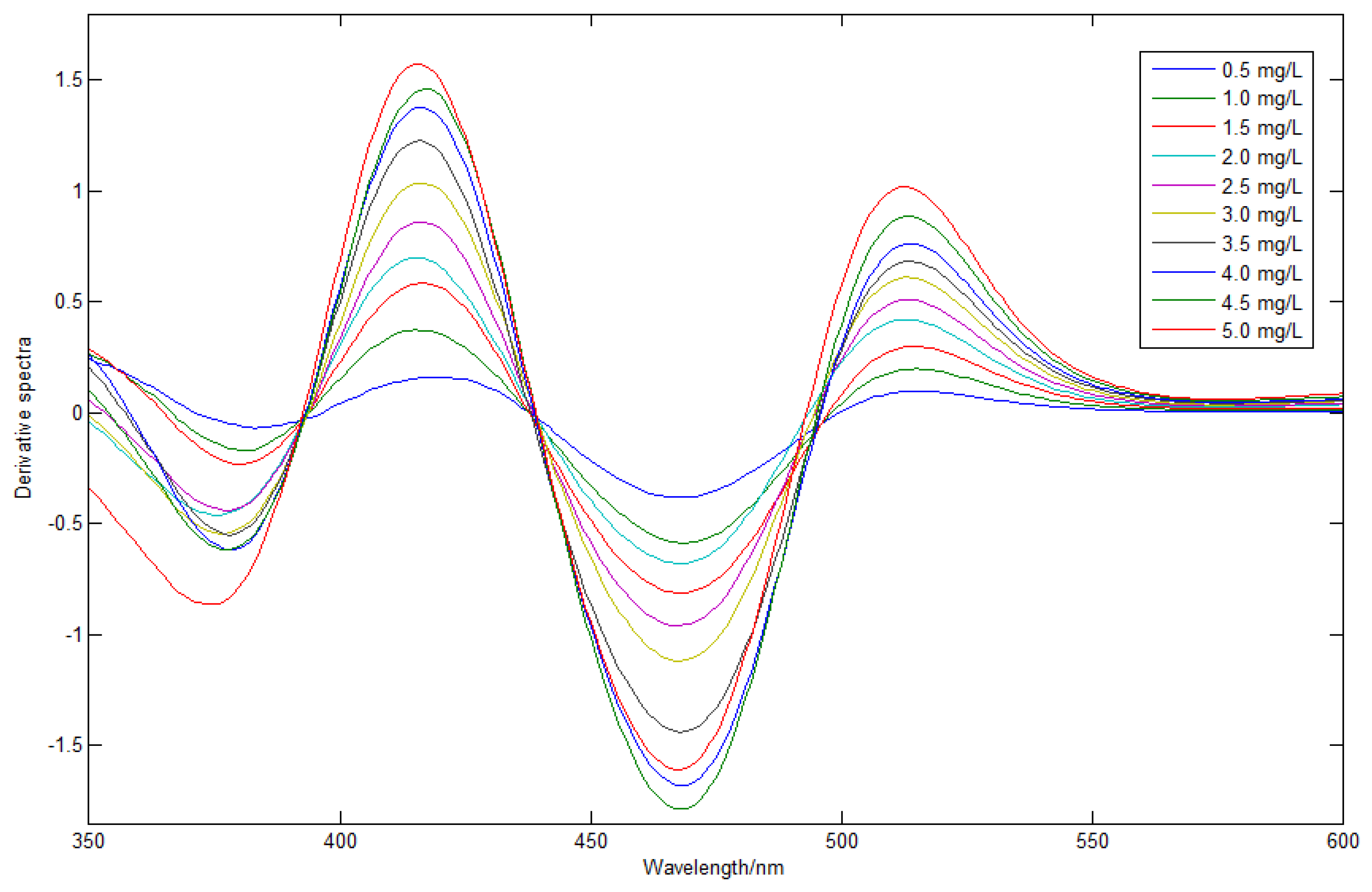 Molecules 29 04006 g004