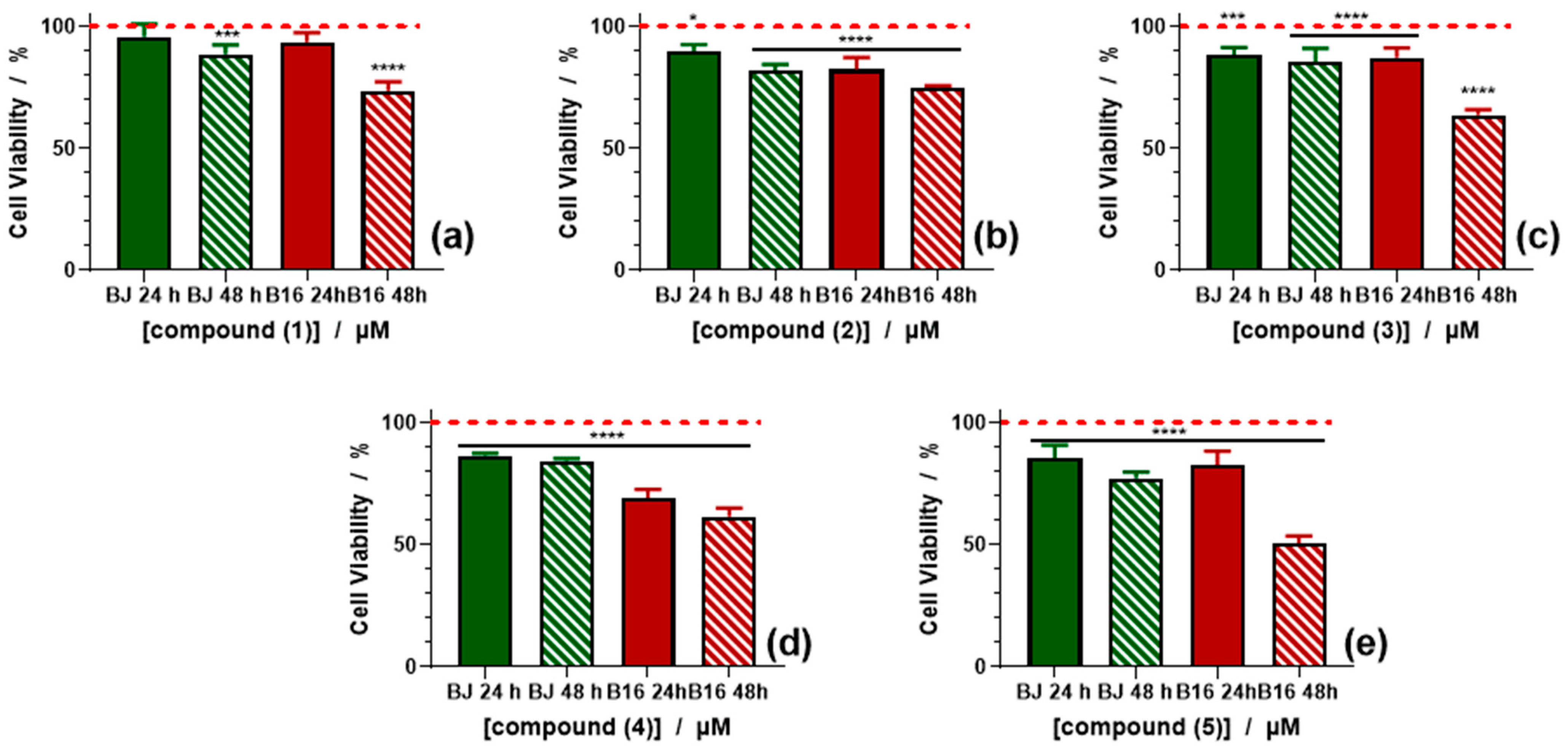 Molecules 29 04010 g009
