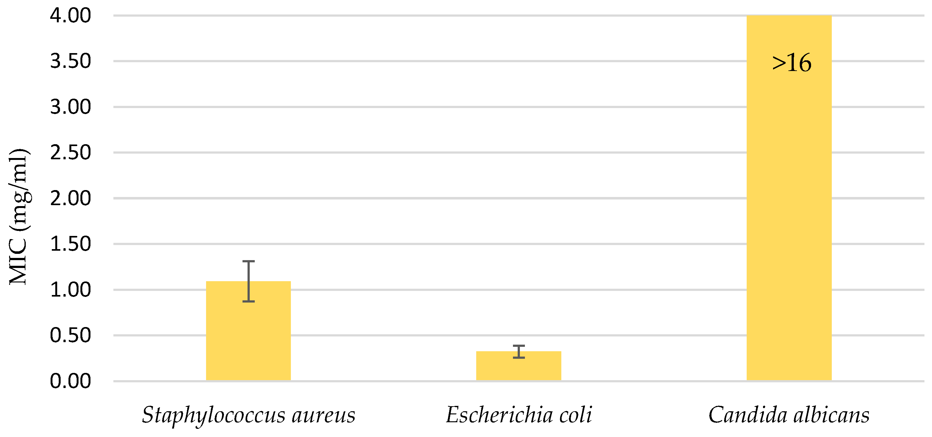 Molecules 29 04015 g004