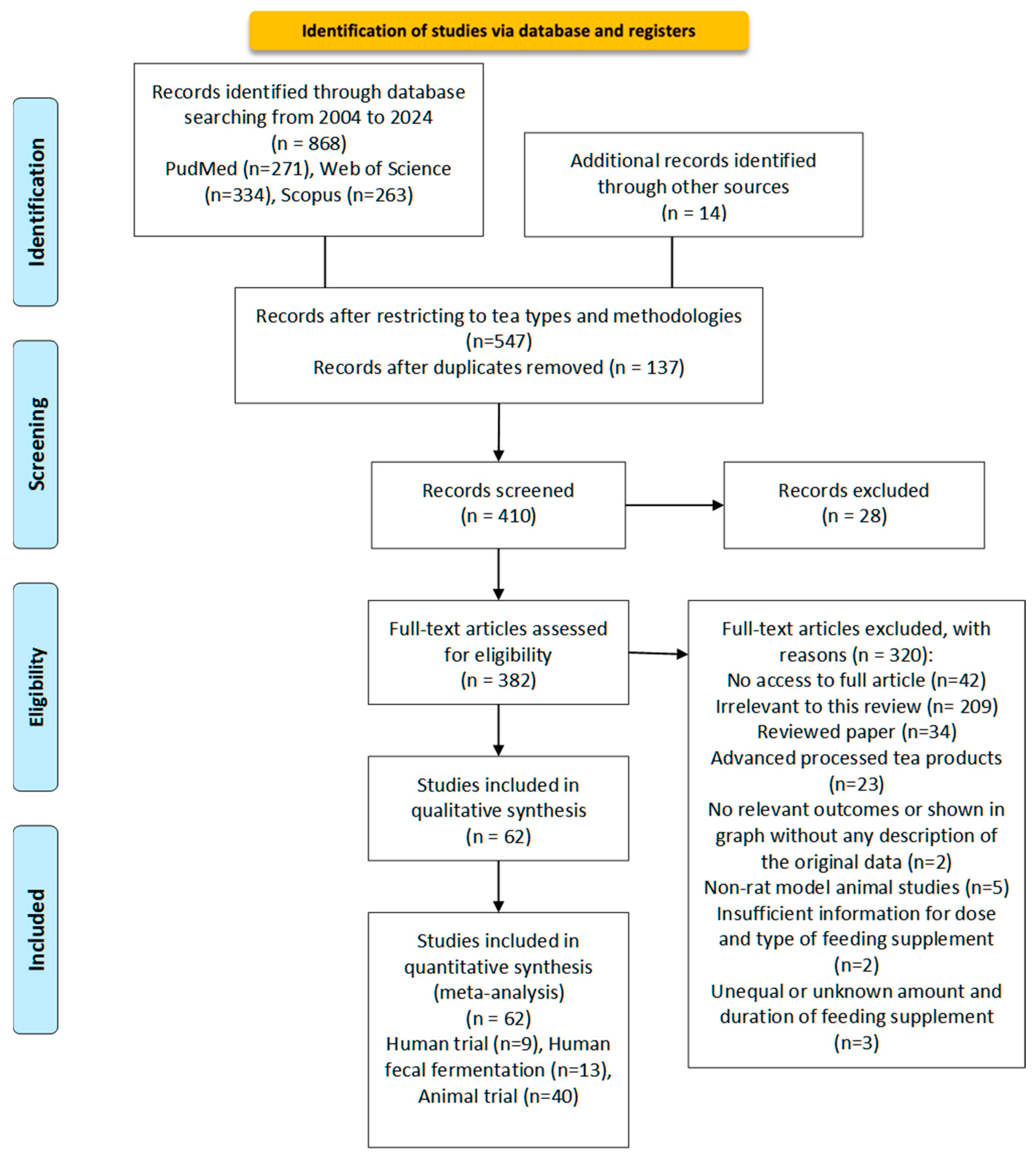 Molecules 29 04020 g002