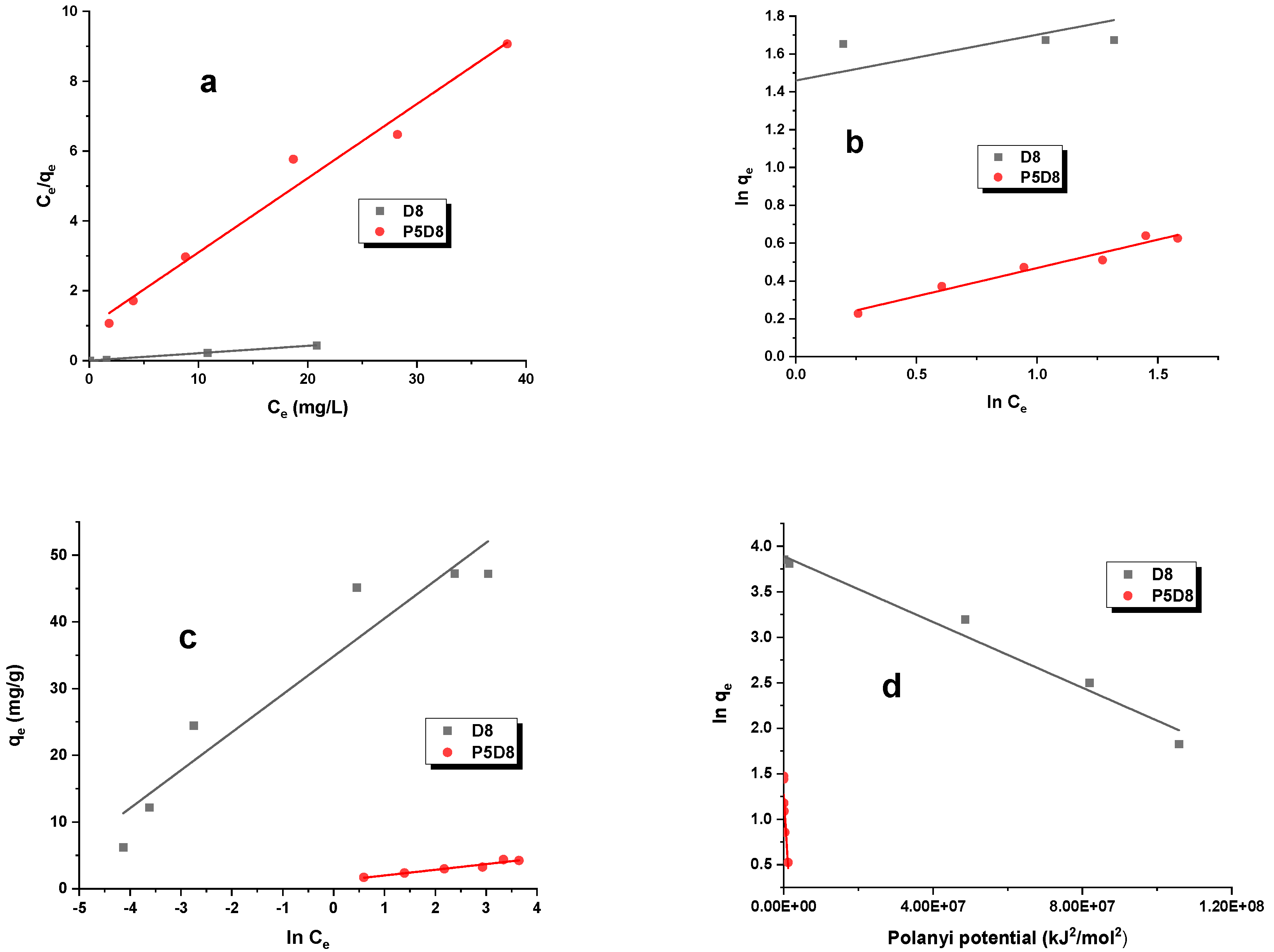 Molecules 29 04022 g006