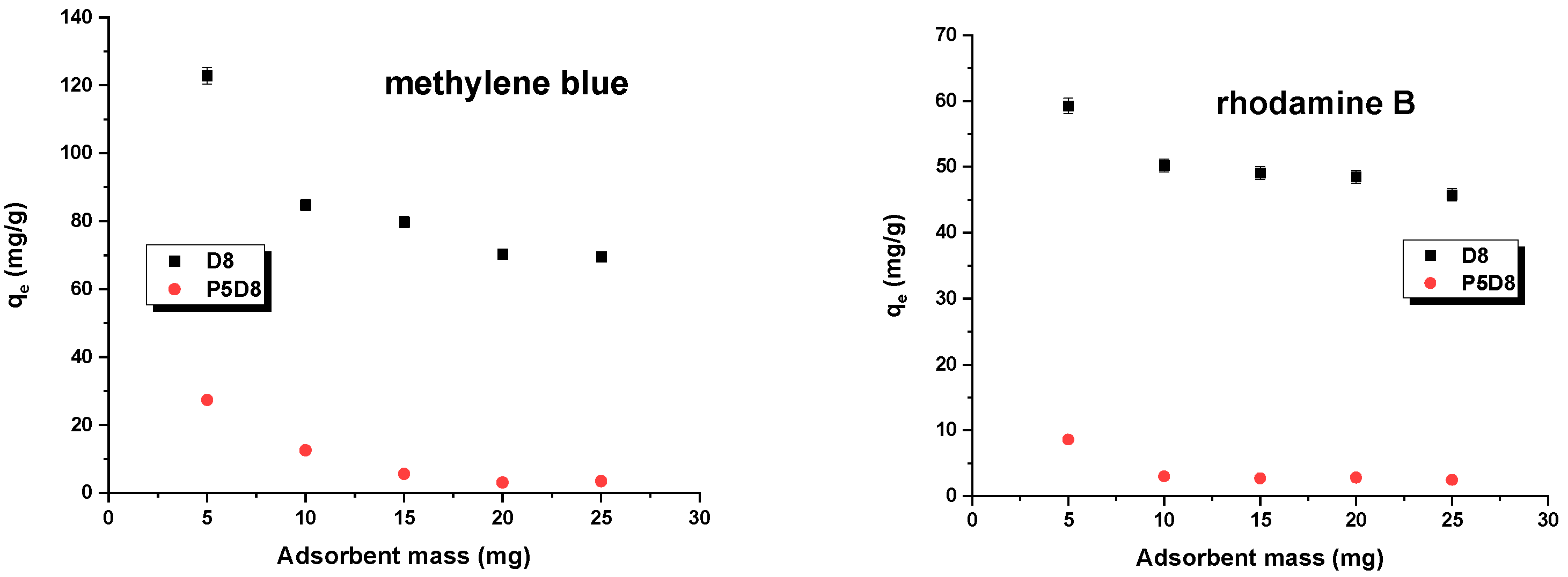 Molecules 29 04022 g007