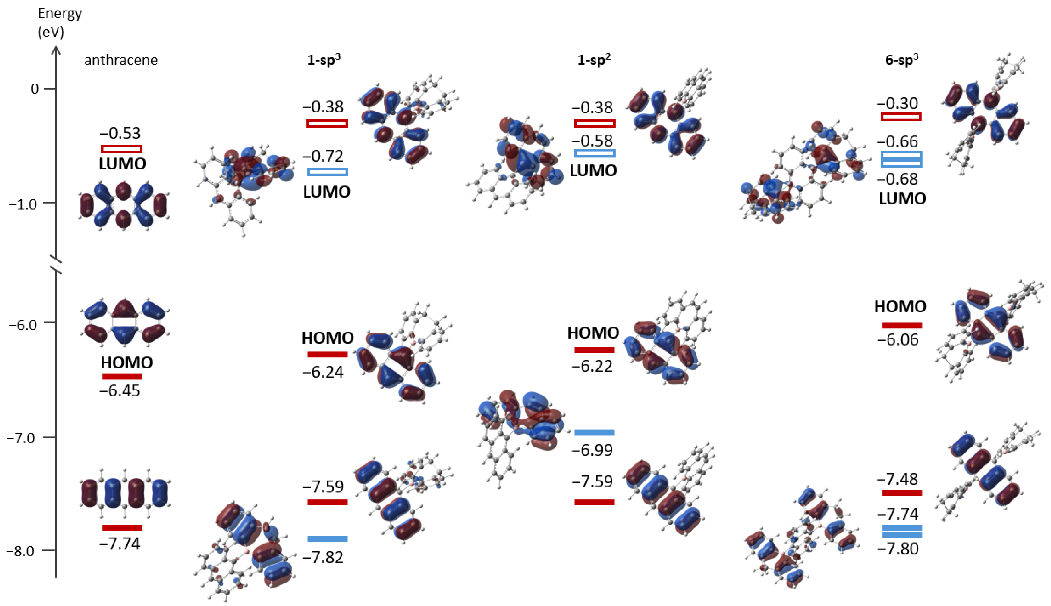 Molecules 29 04024 g003