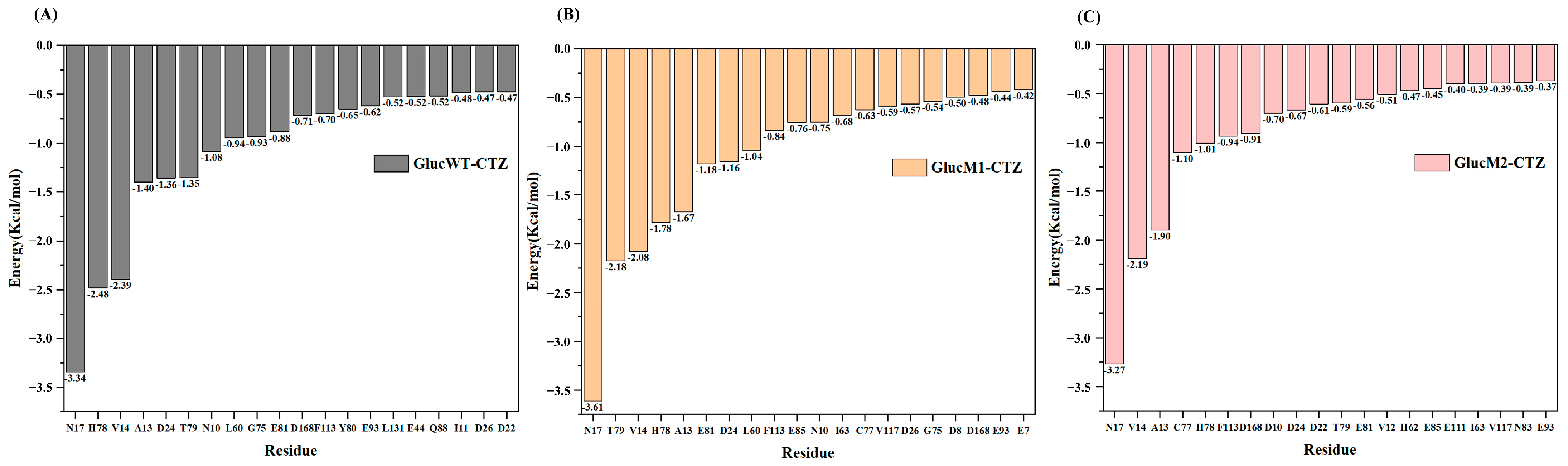 Molecules 29 04029 g004