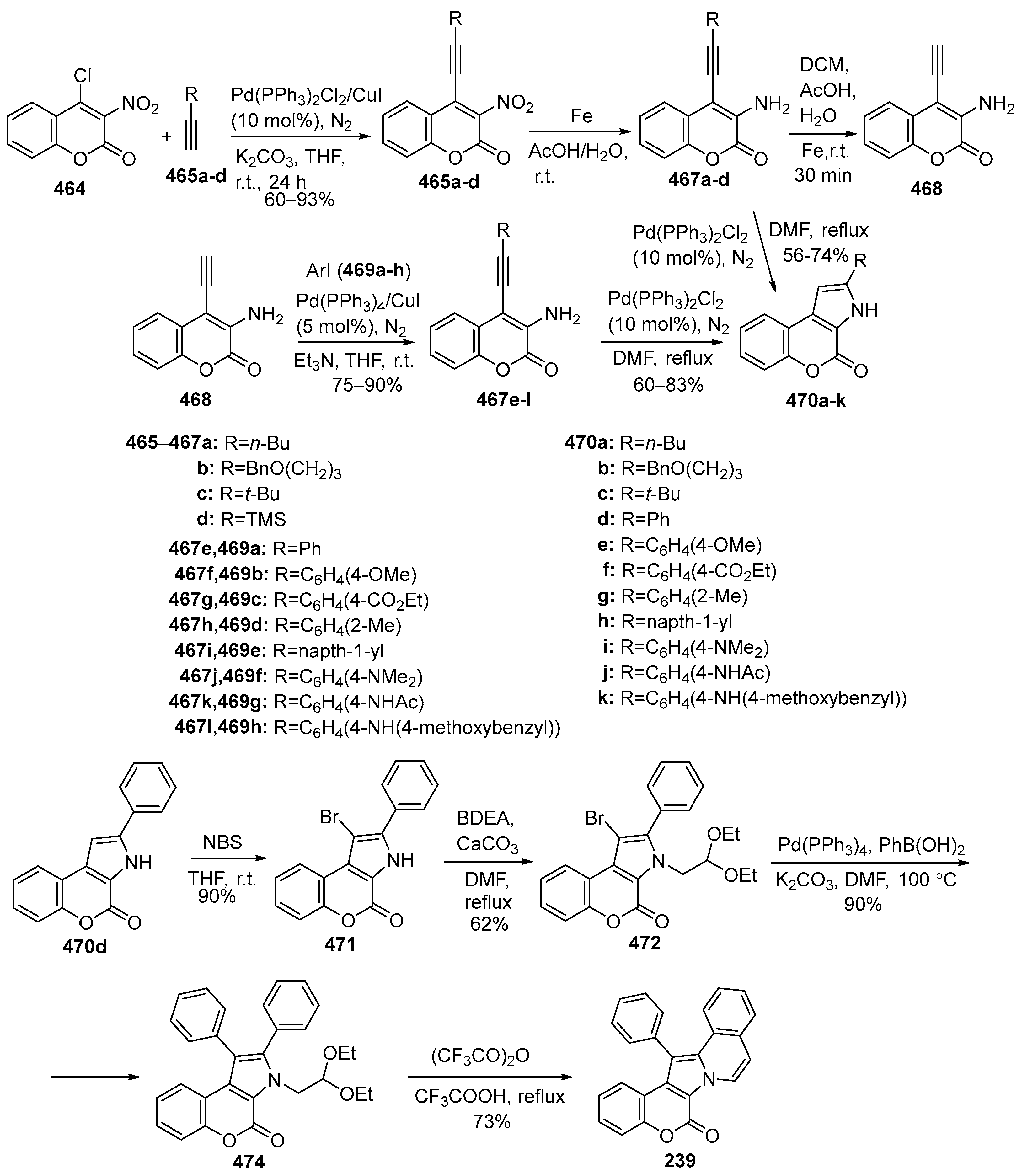 Molecules 29 04032 sch057