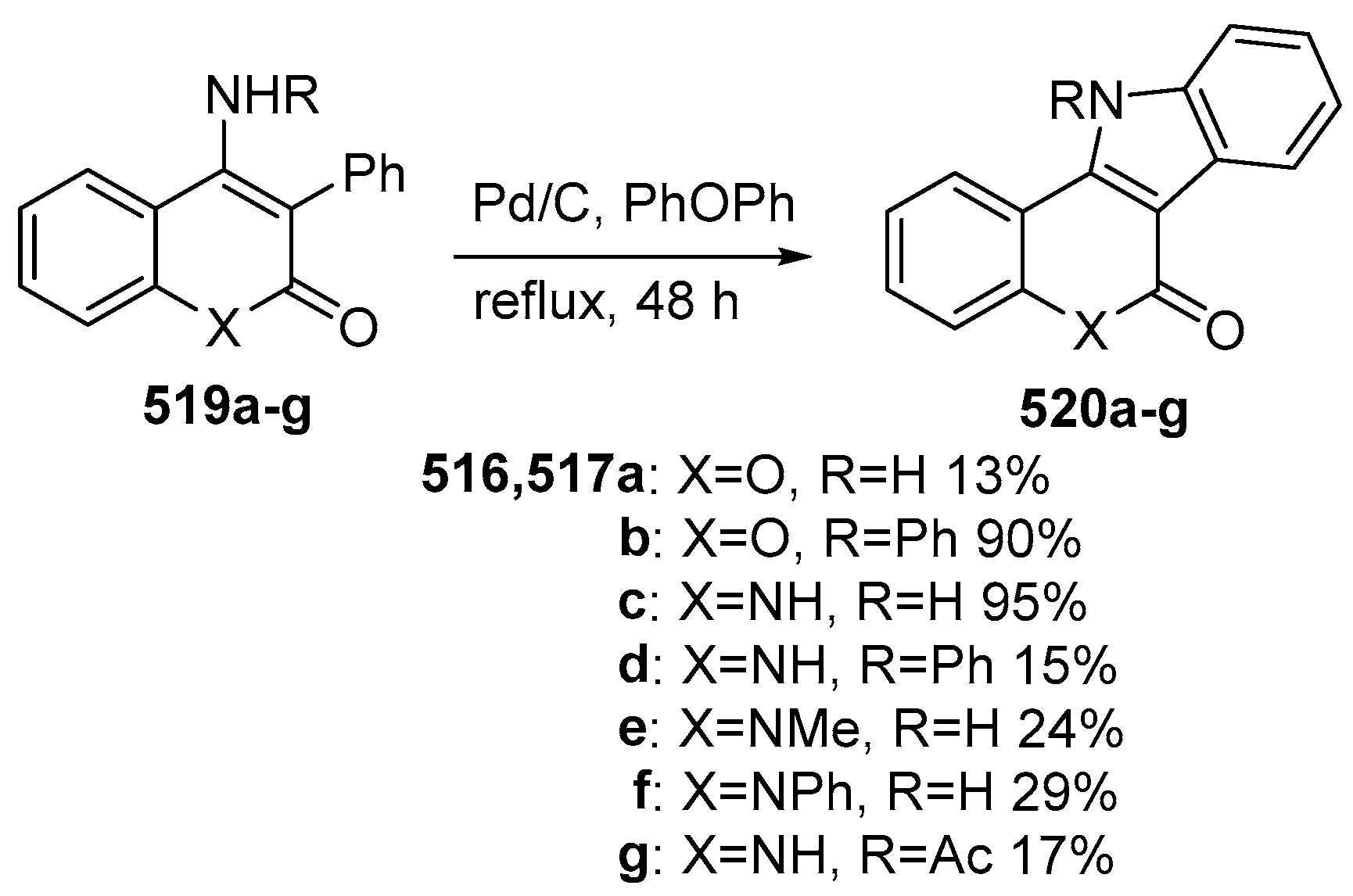 Molecules 29 04032 sch067