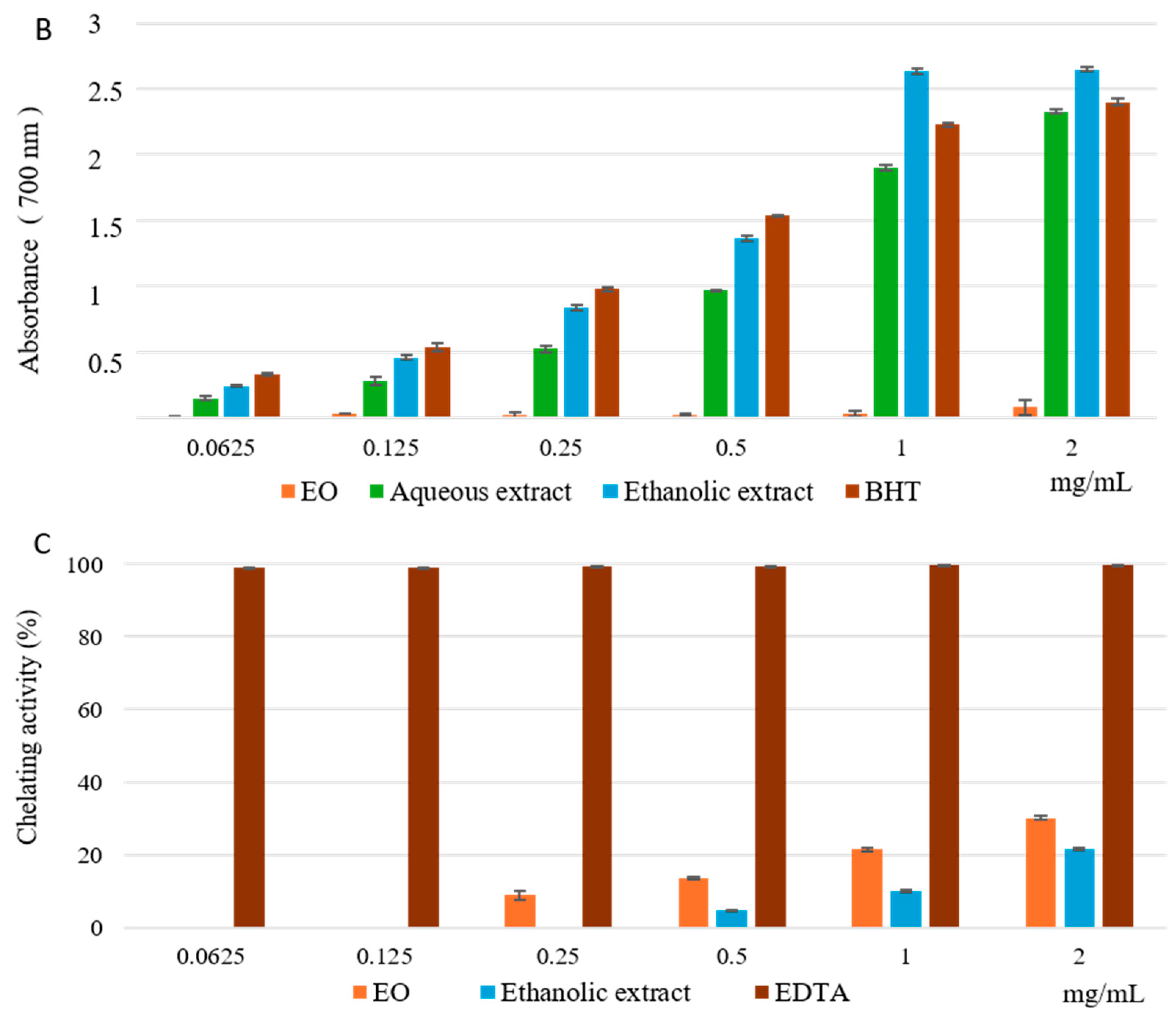 Molecules 29 04036 g002b