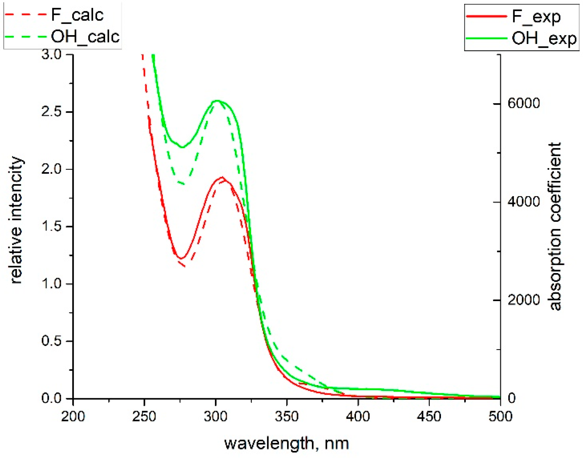 Molecules 29 04039 g007 Molecules 29 04039 g007