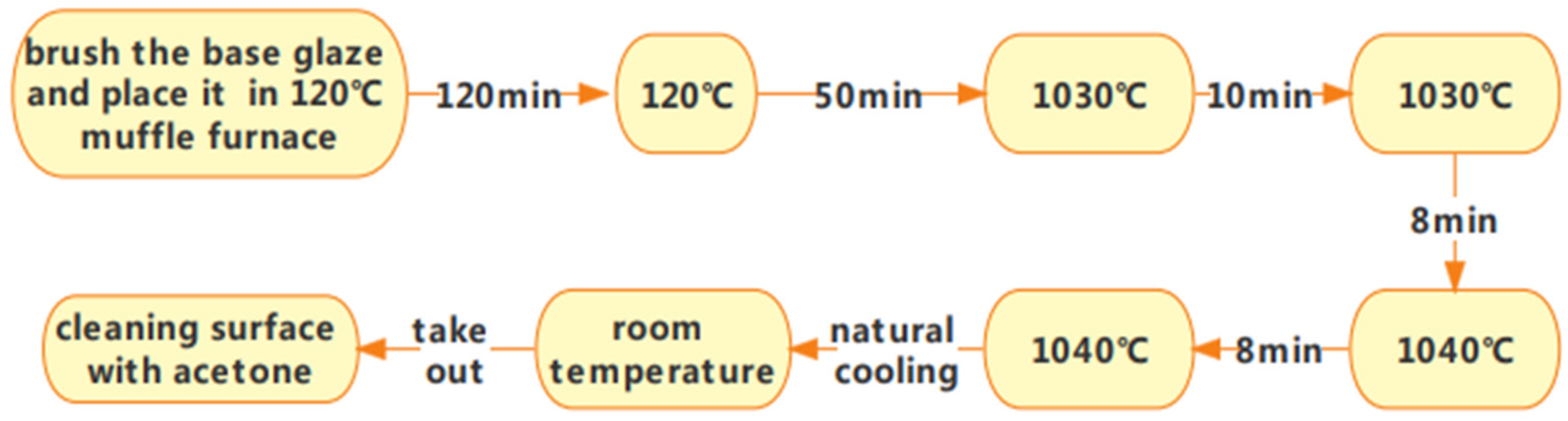 Molecules 29 04046 g001
