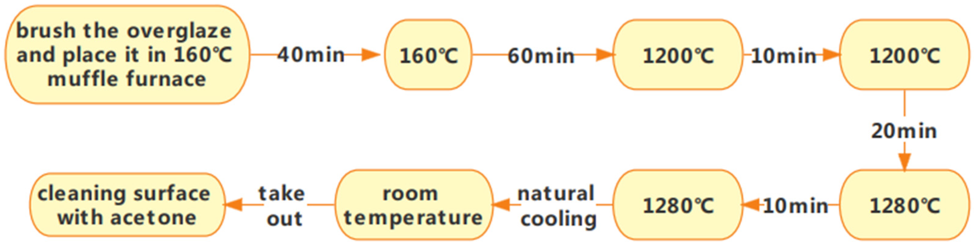 Molecules 29 04046 g004