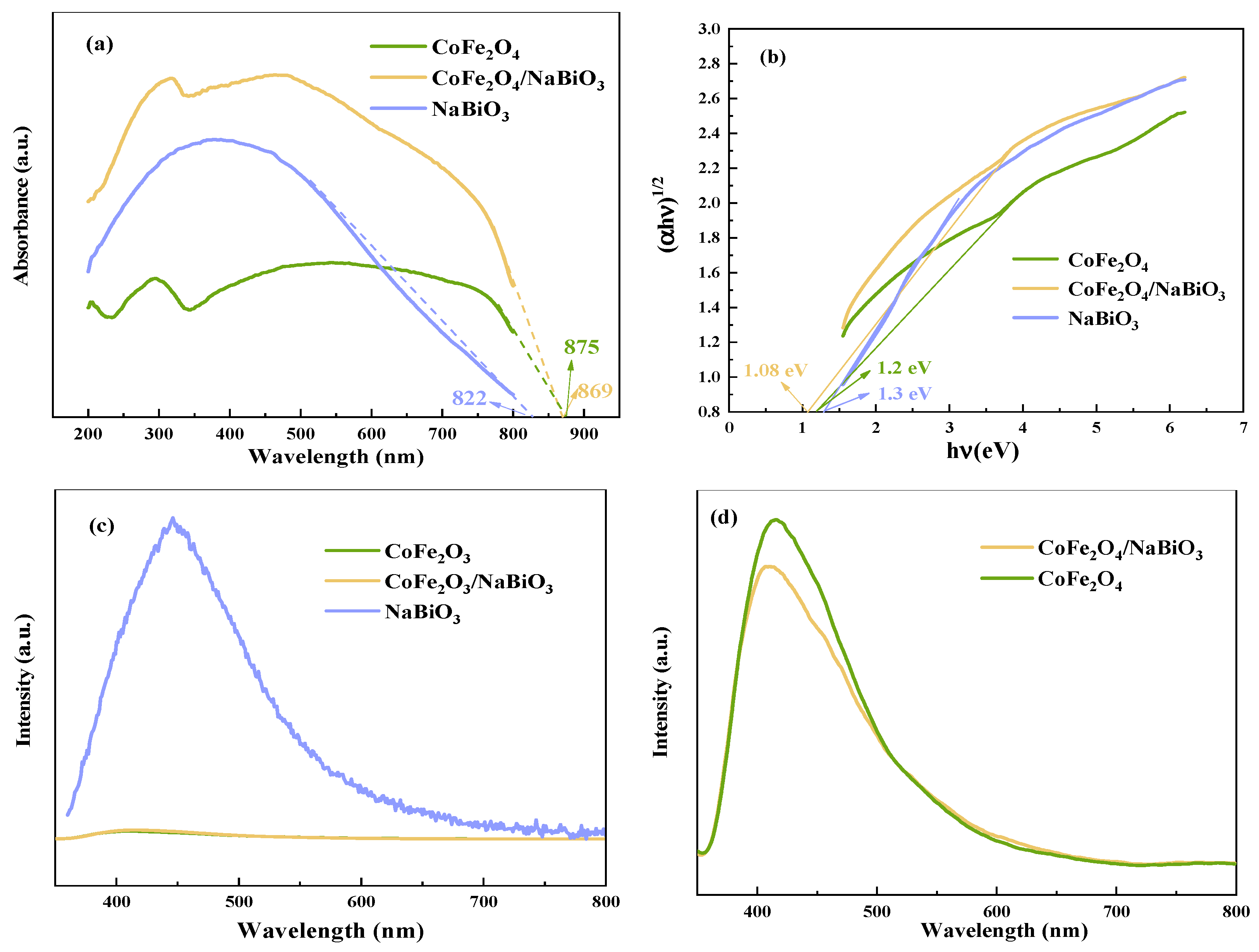 Molecules 29 04055 g004